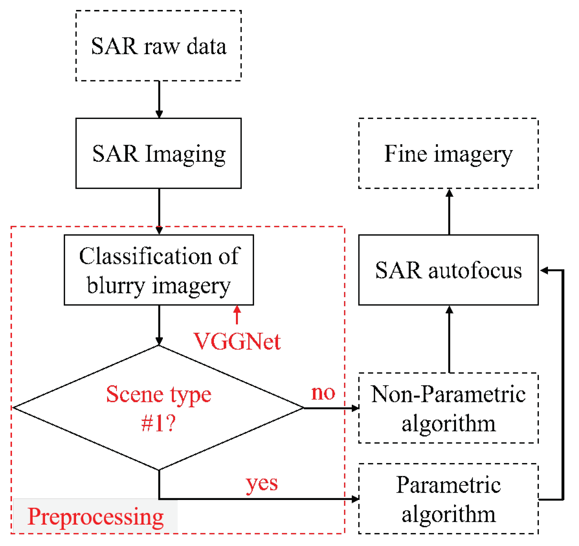 Remotesensing 13 03872 g003 550
