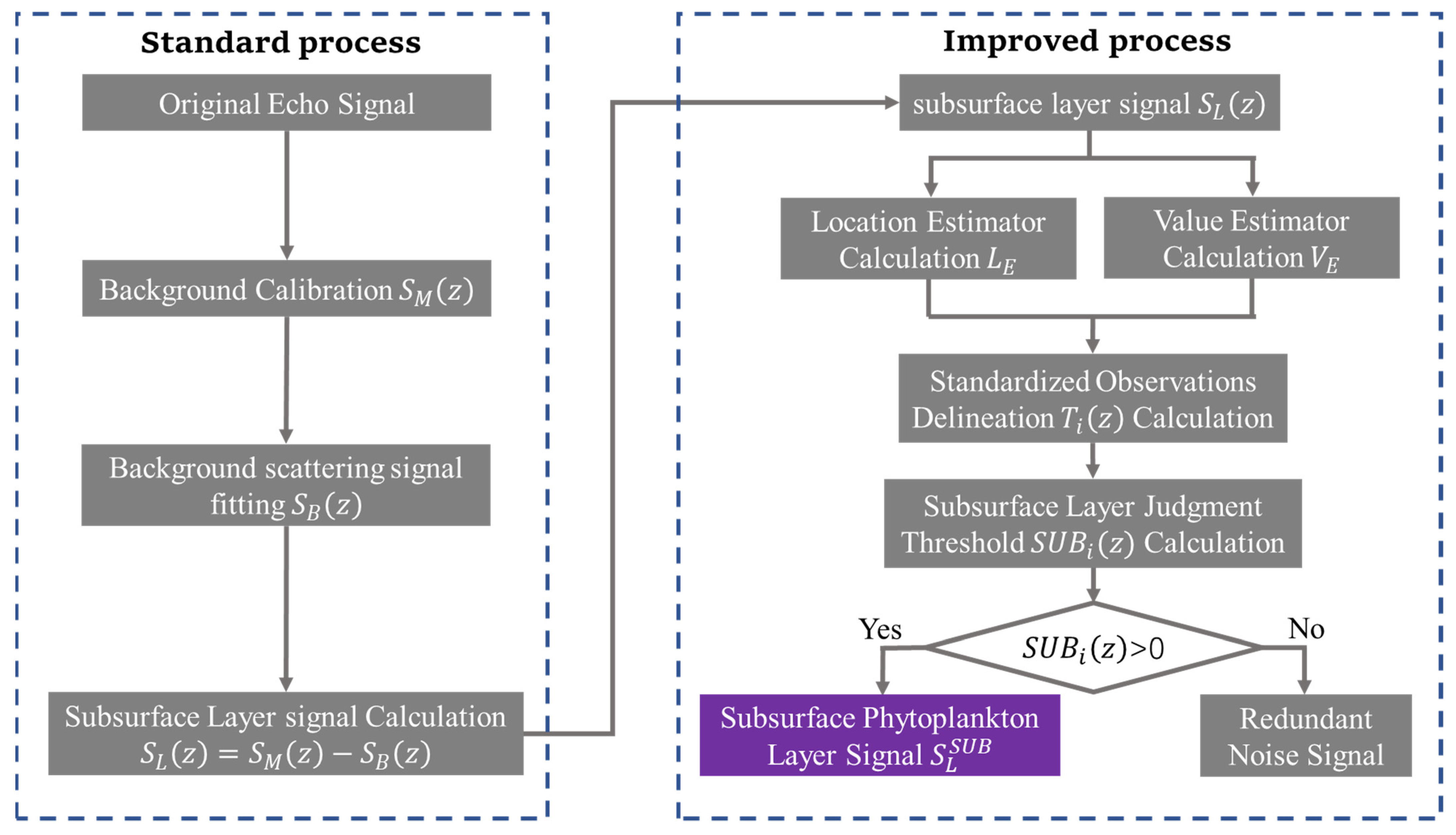 Remotesensing 13 03875 g002