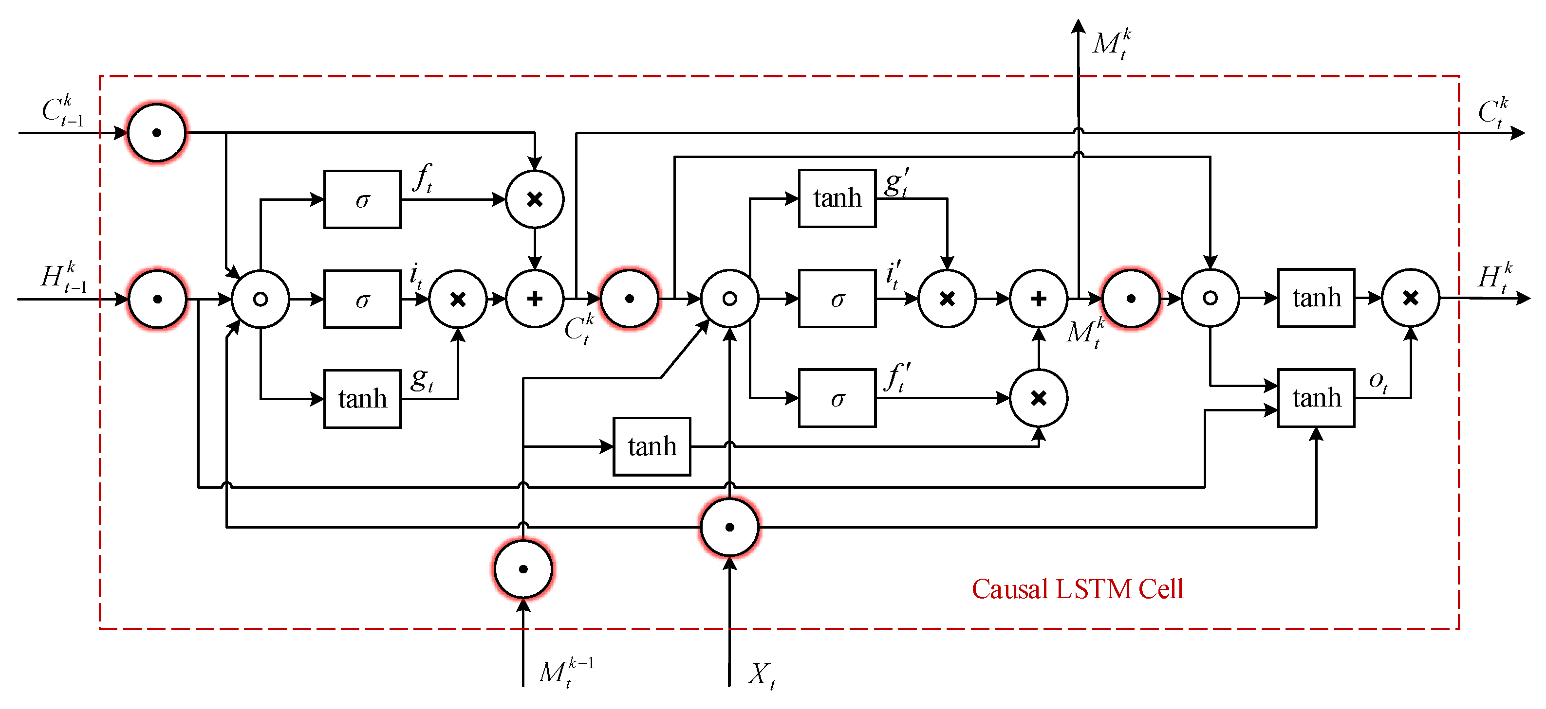 Remotesensing 13 03876 g003