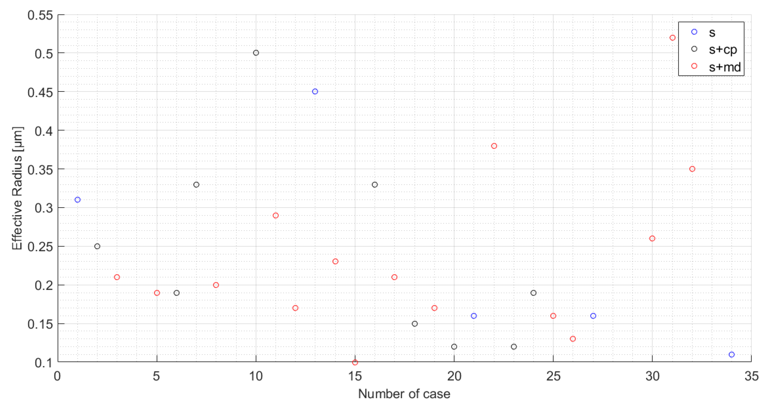 Remotesensing 13 03877 g0a1