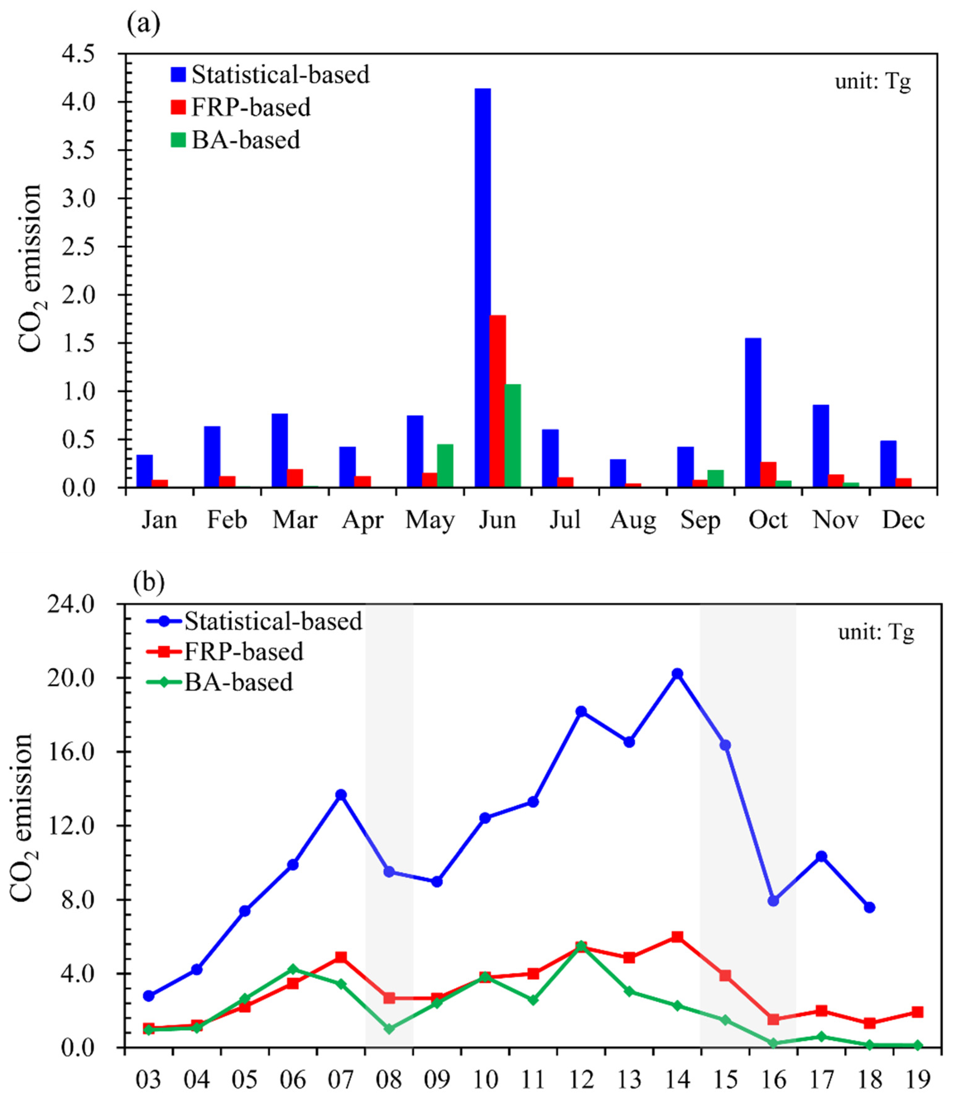 Remotesensing 13 03880 g003 550