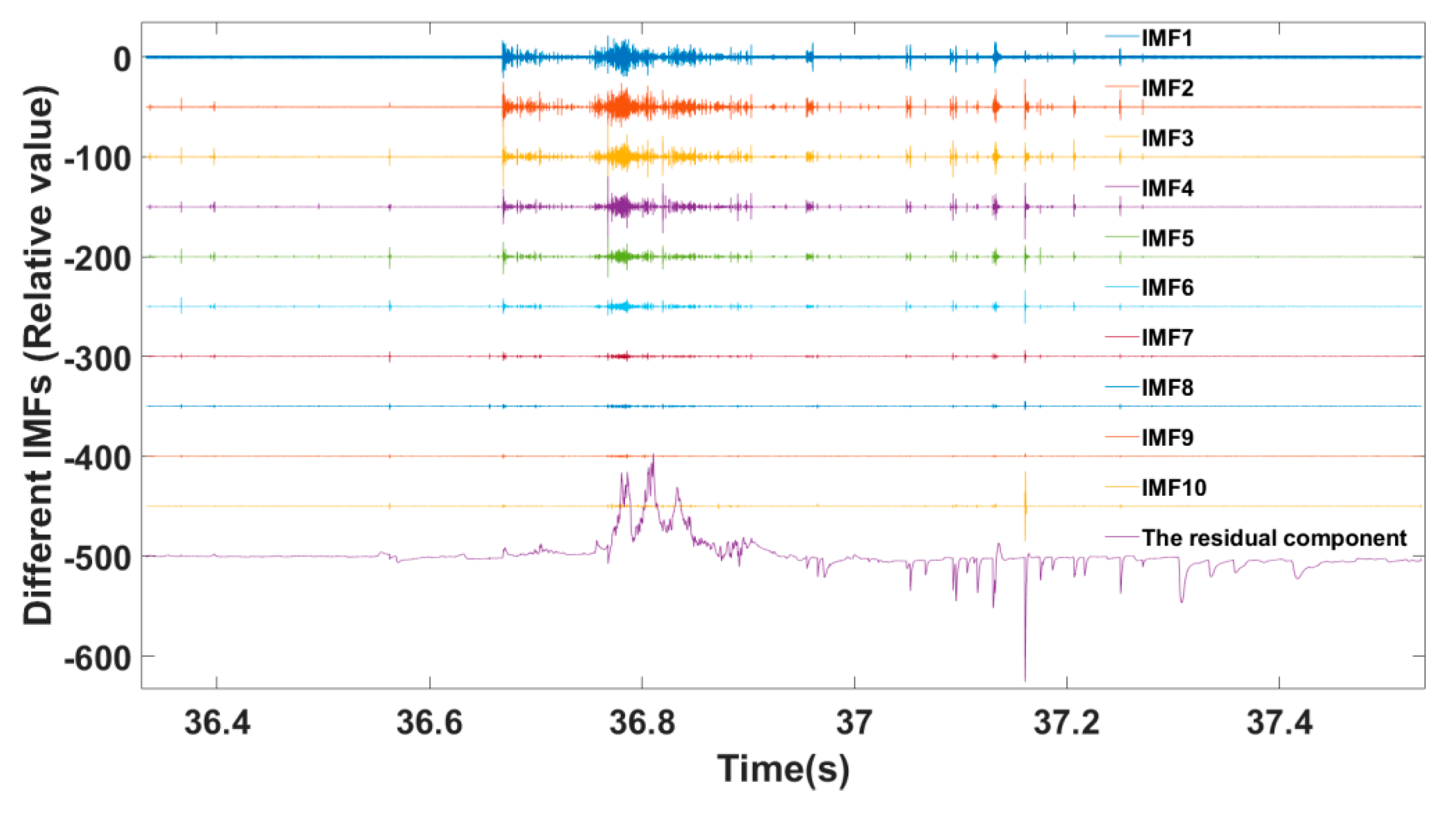 Remotesensing 13 03883 g003