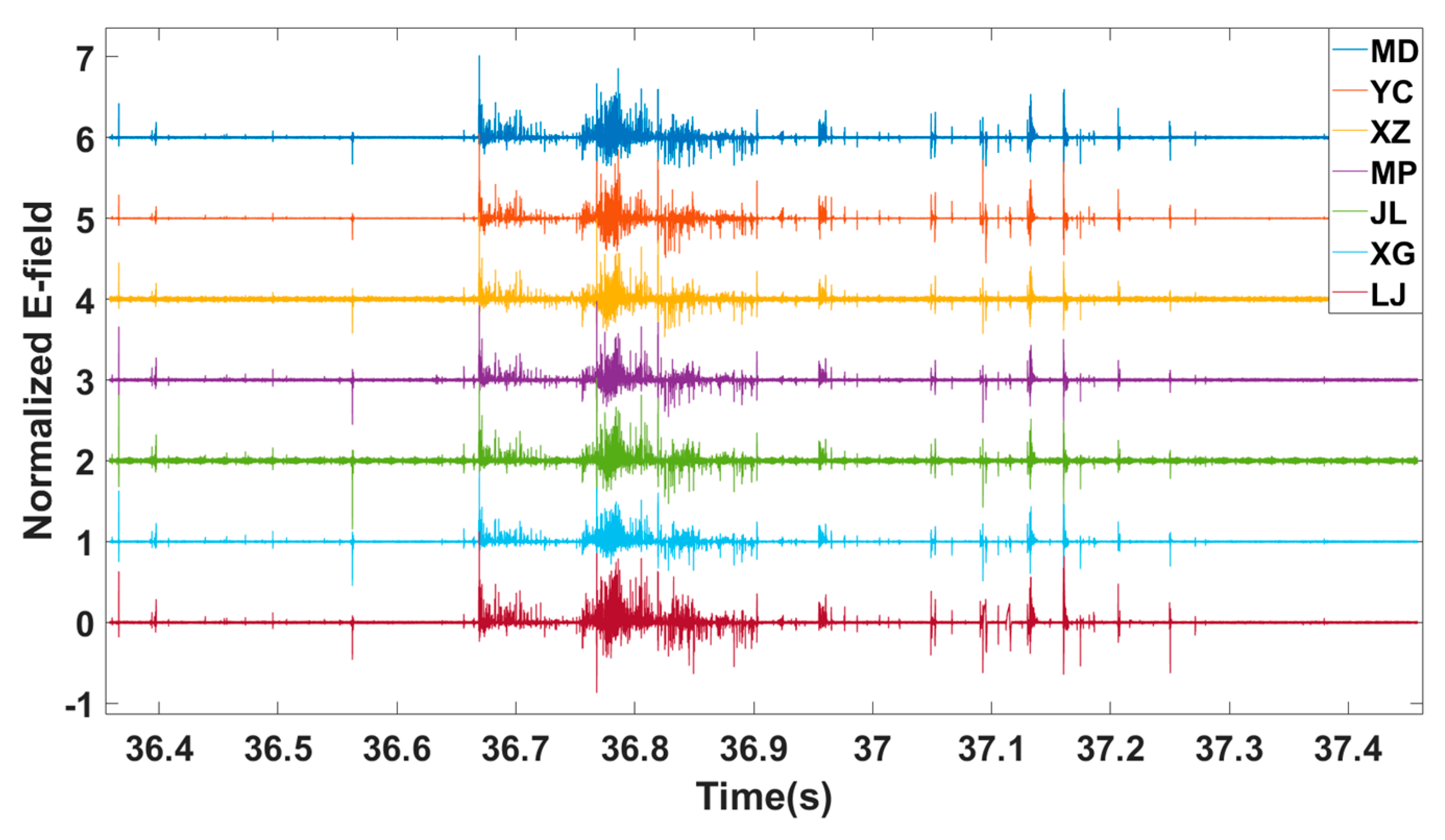 Remotesensing 13 03883 g004