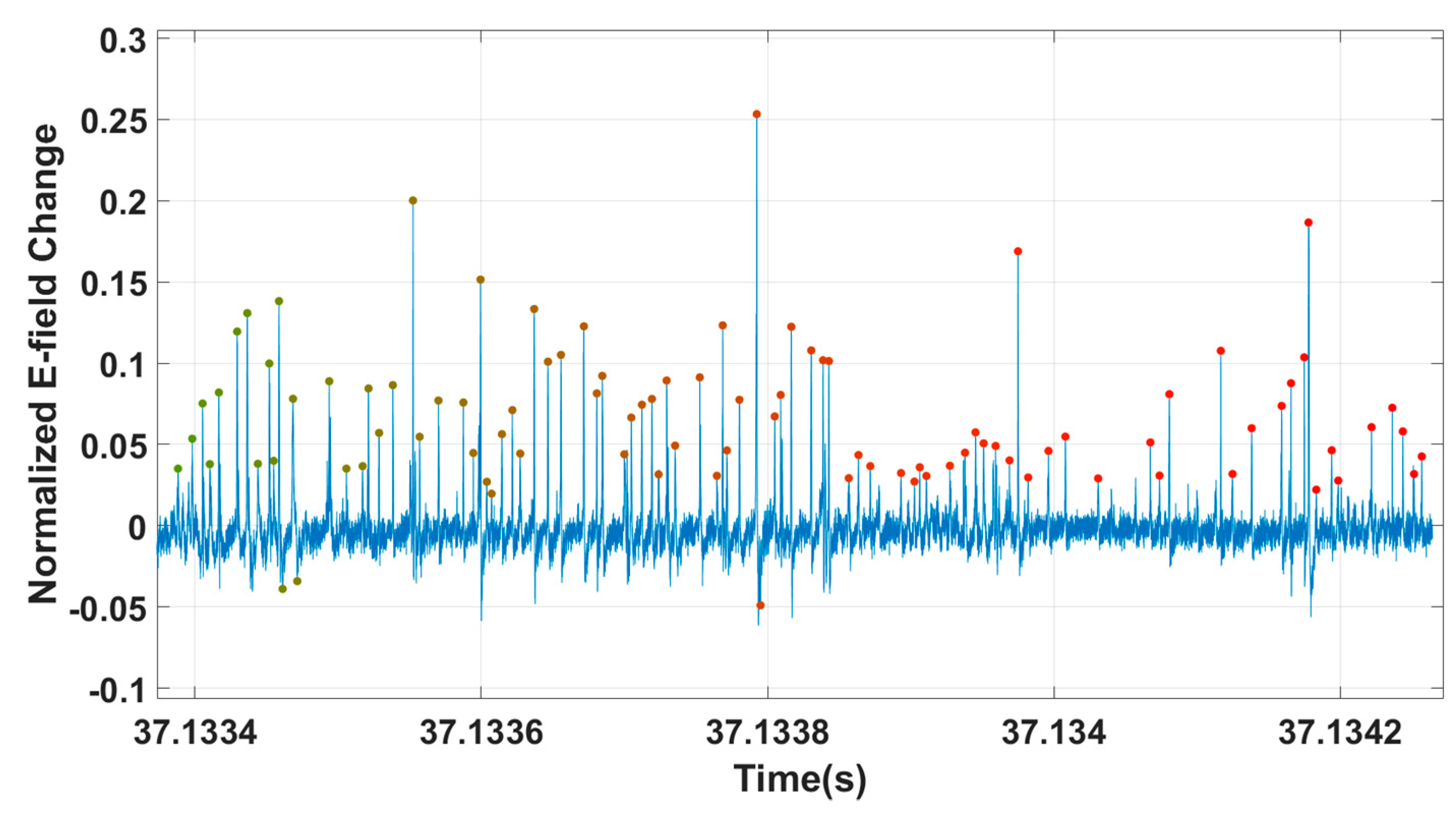 Remotesensing 13 03883 g005