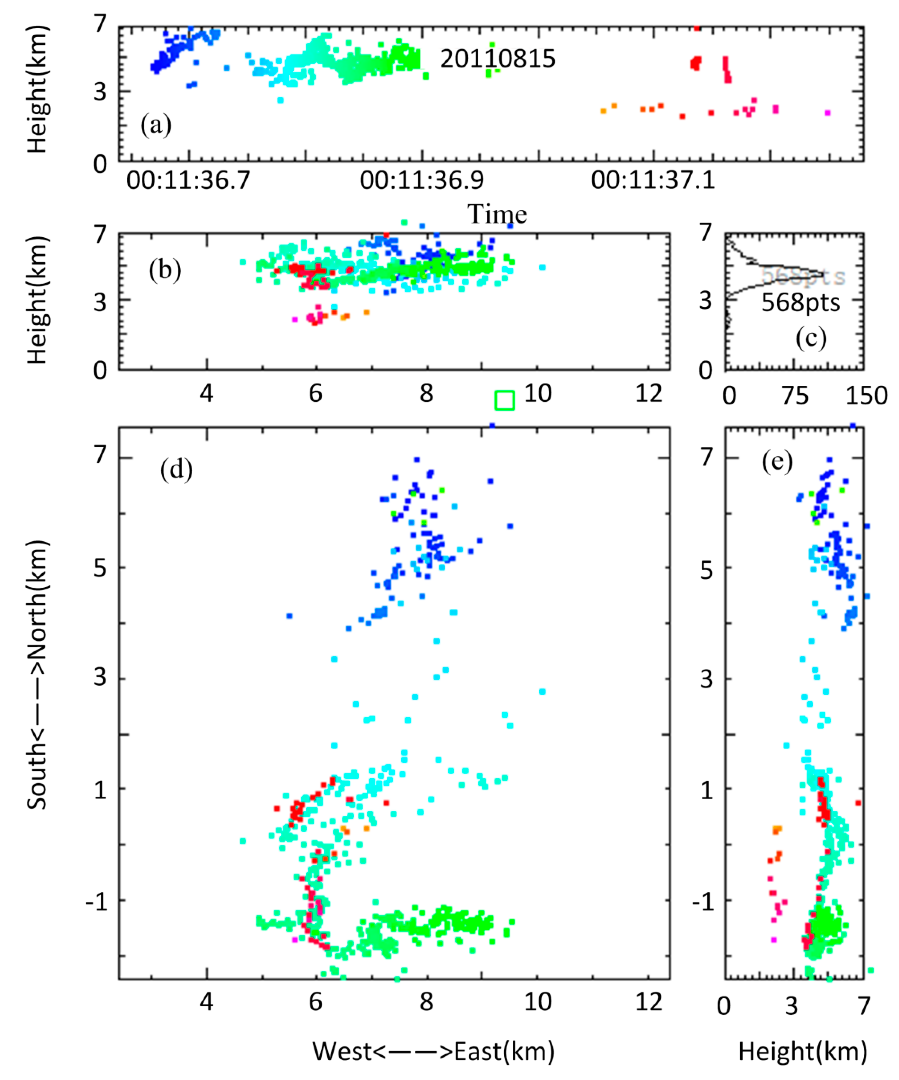 Remotesensing 13 03883 g008