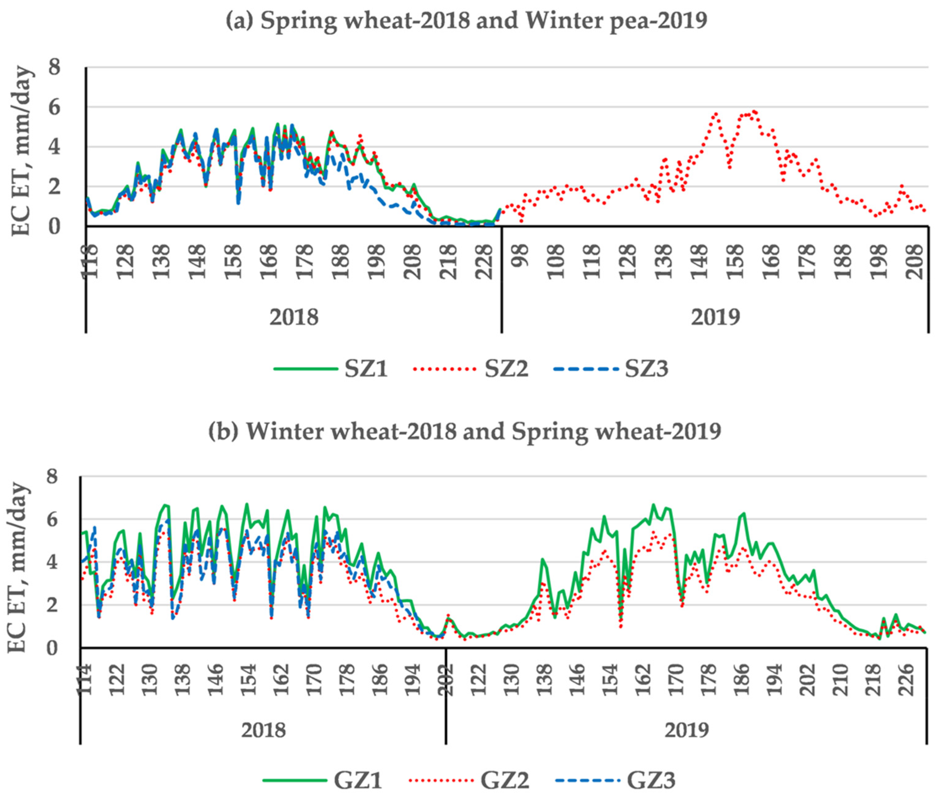 Remotesensing 13 03884 g003