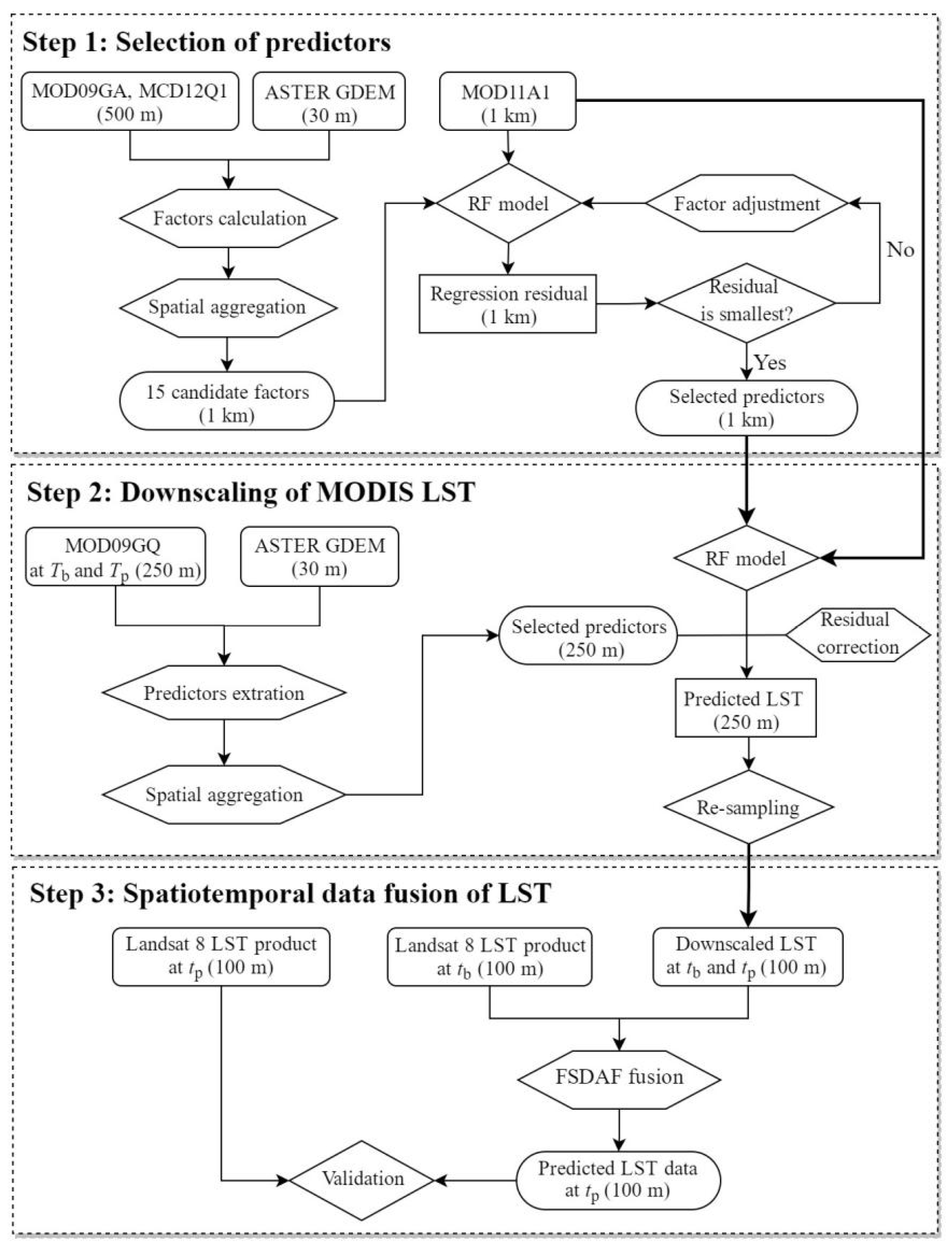 Remotesensing 13 03885 g002