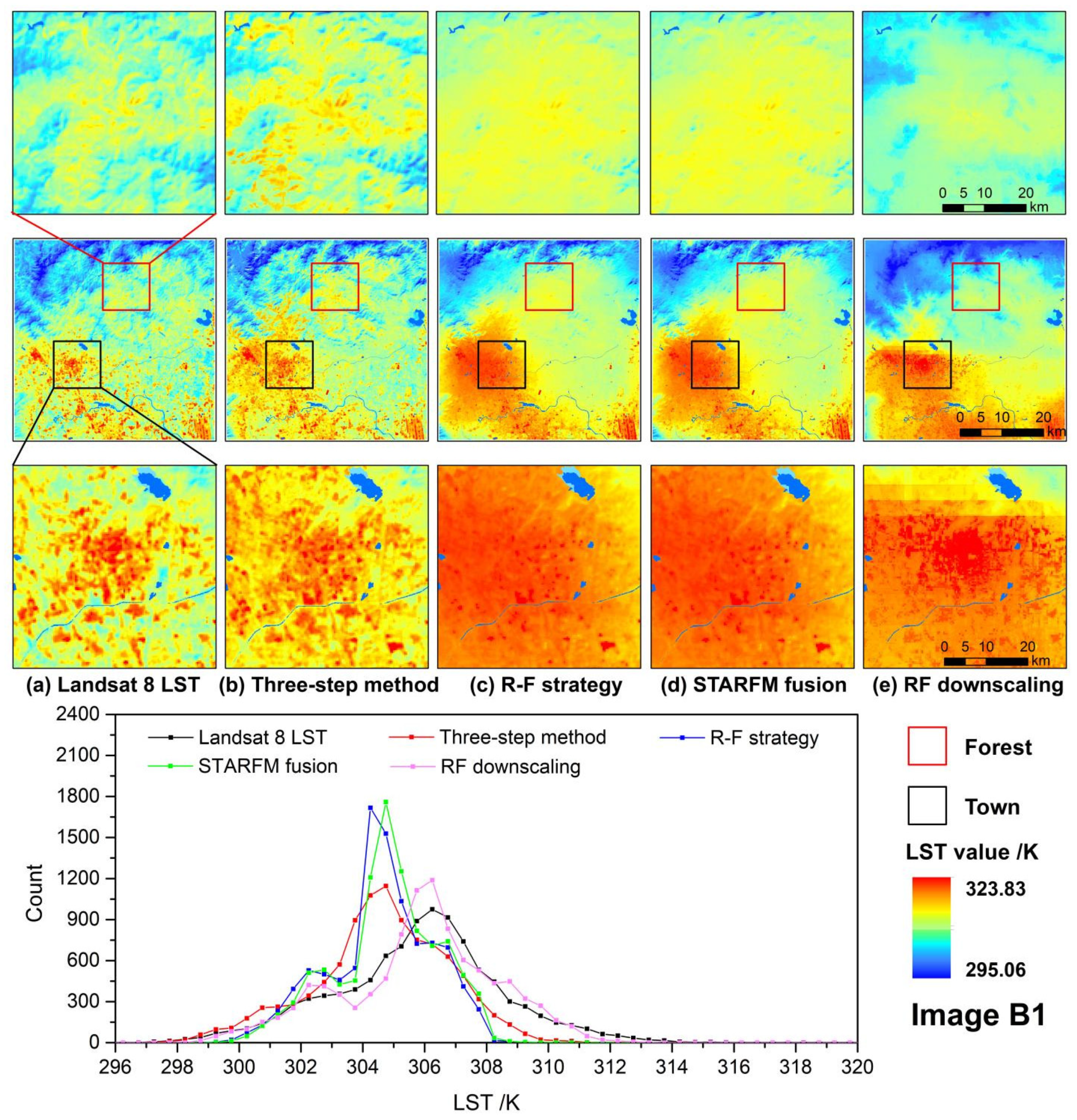 Remotesensing 13 03885 g006