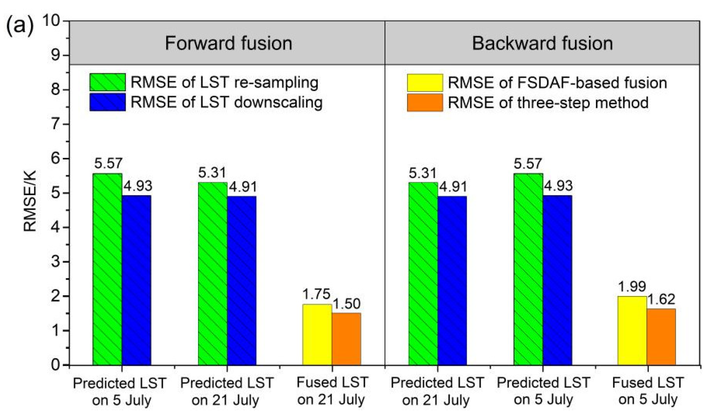 Remotesensing 13 03885 g010a