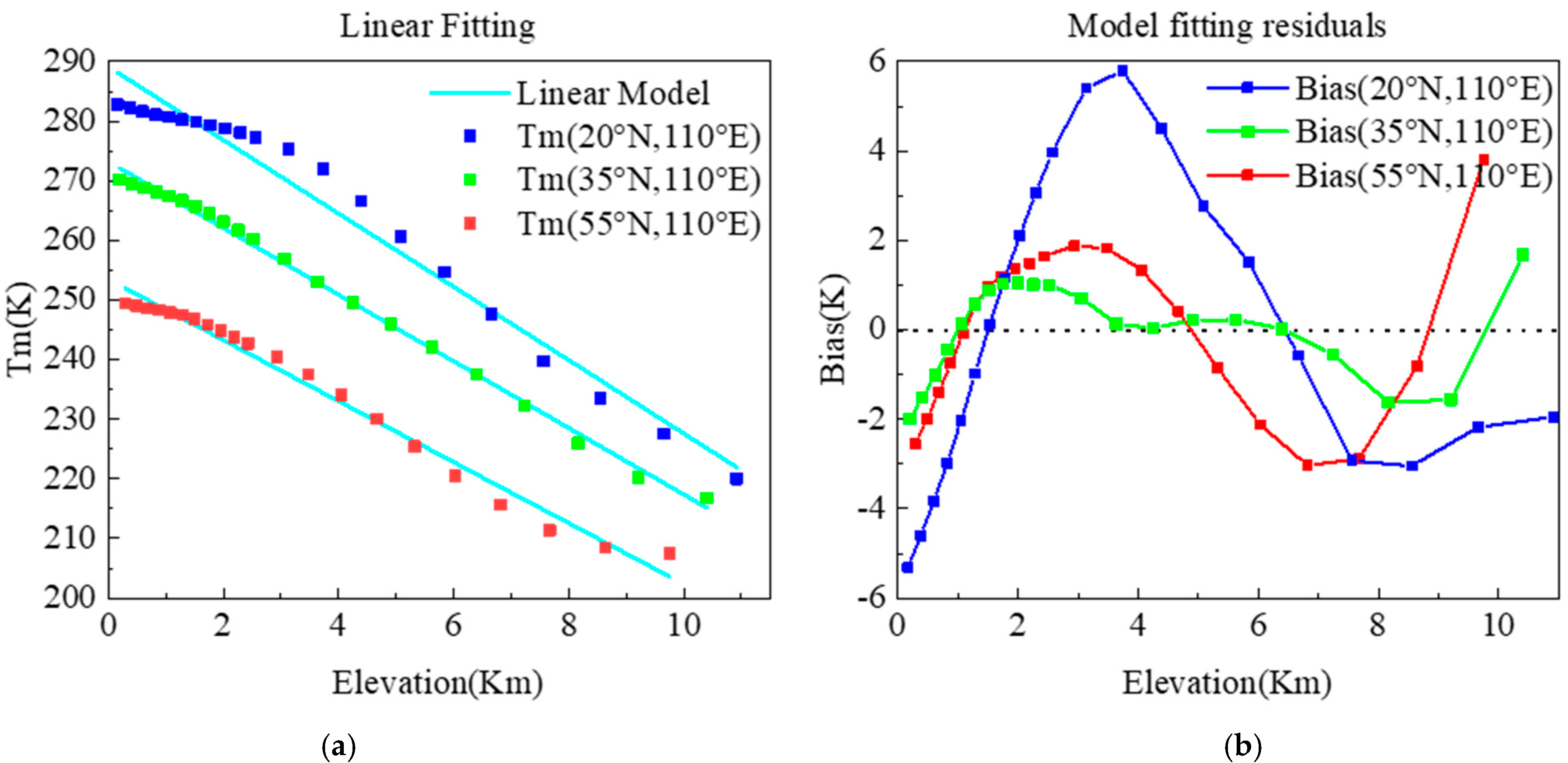 Remotesensing 13 03887 g003