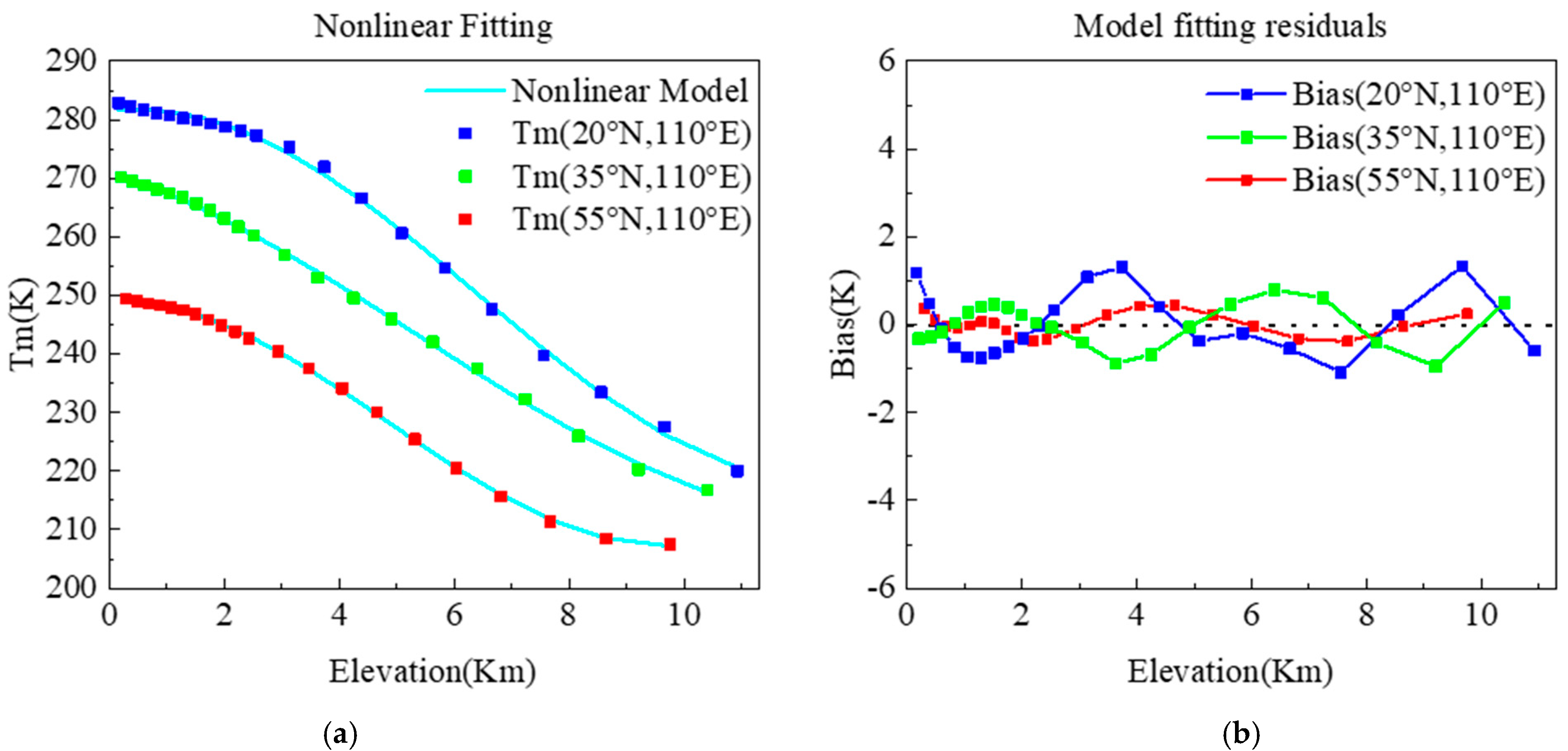 Remotesensing 13 03887 g004