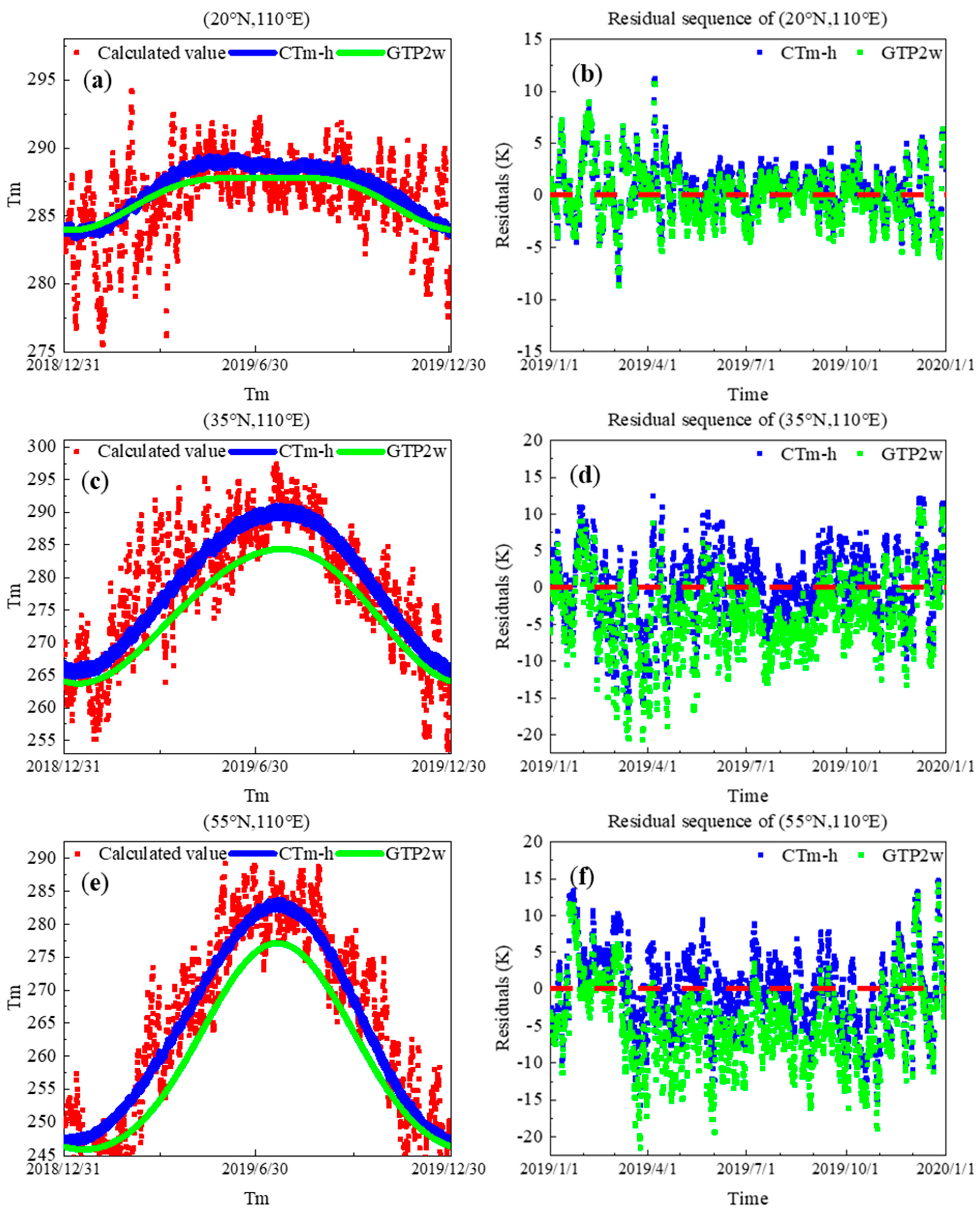 Remotesensing 13 03887 g008