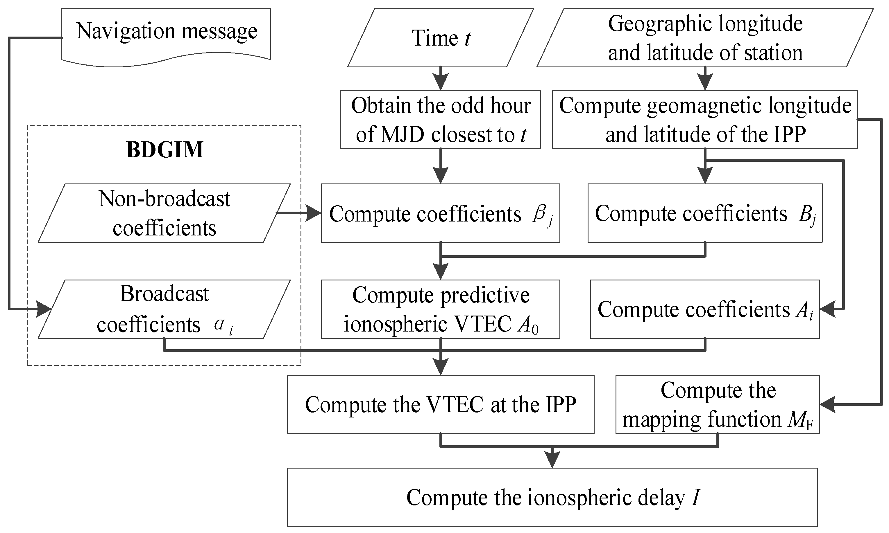 Remotesensing 13 03888 g001