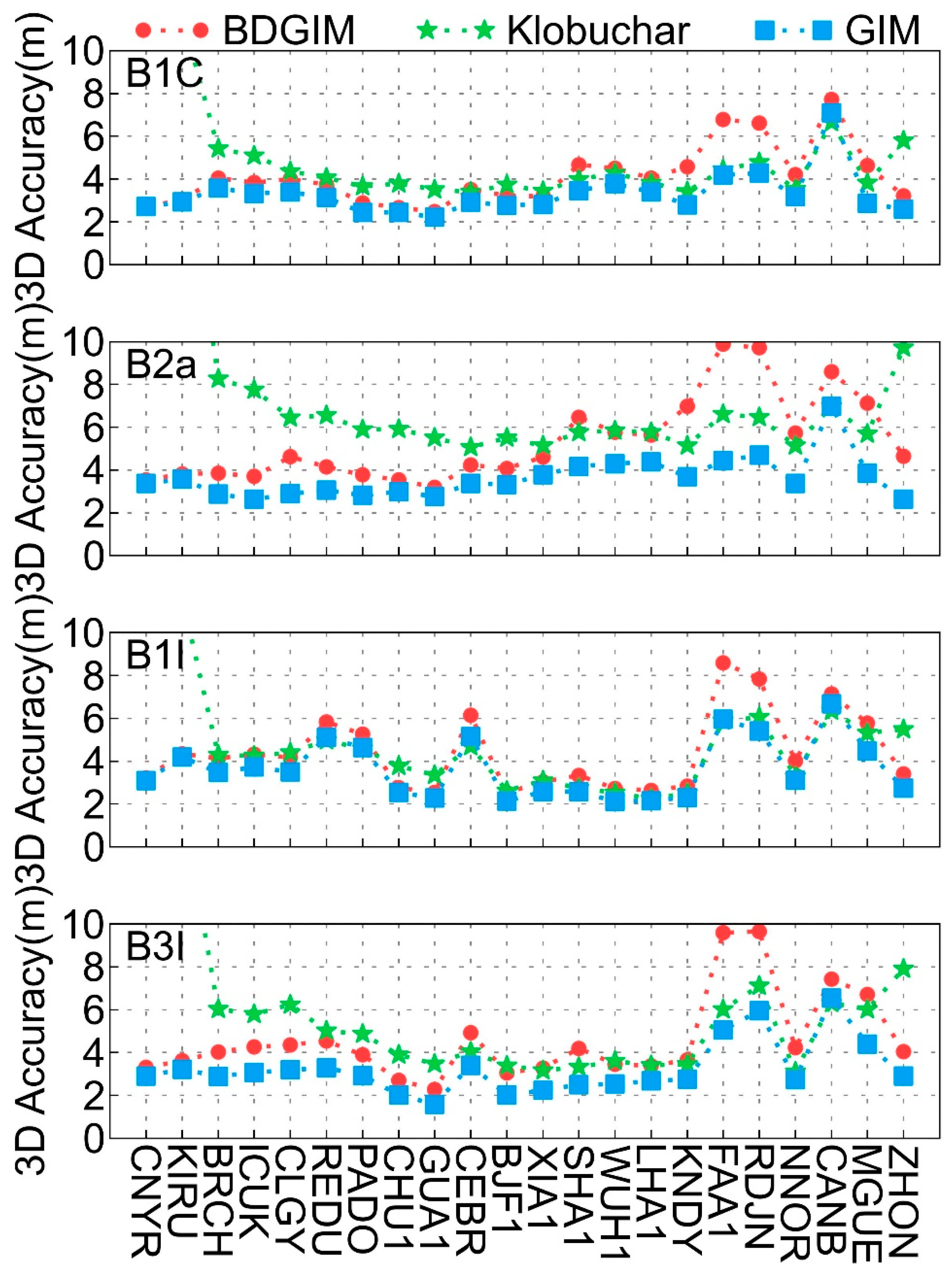 Remotesensing 13 03888 g005