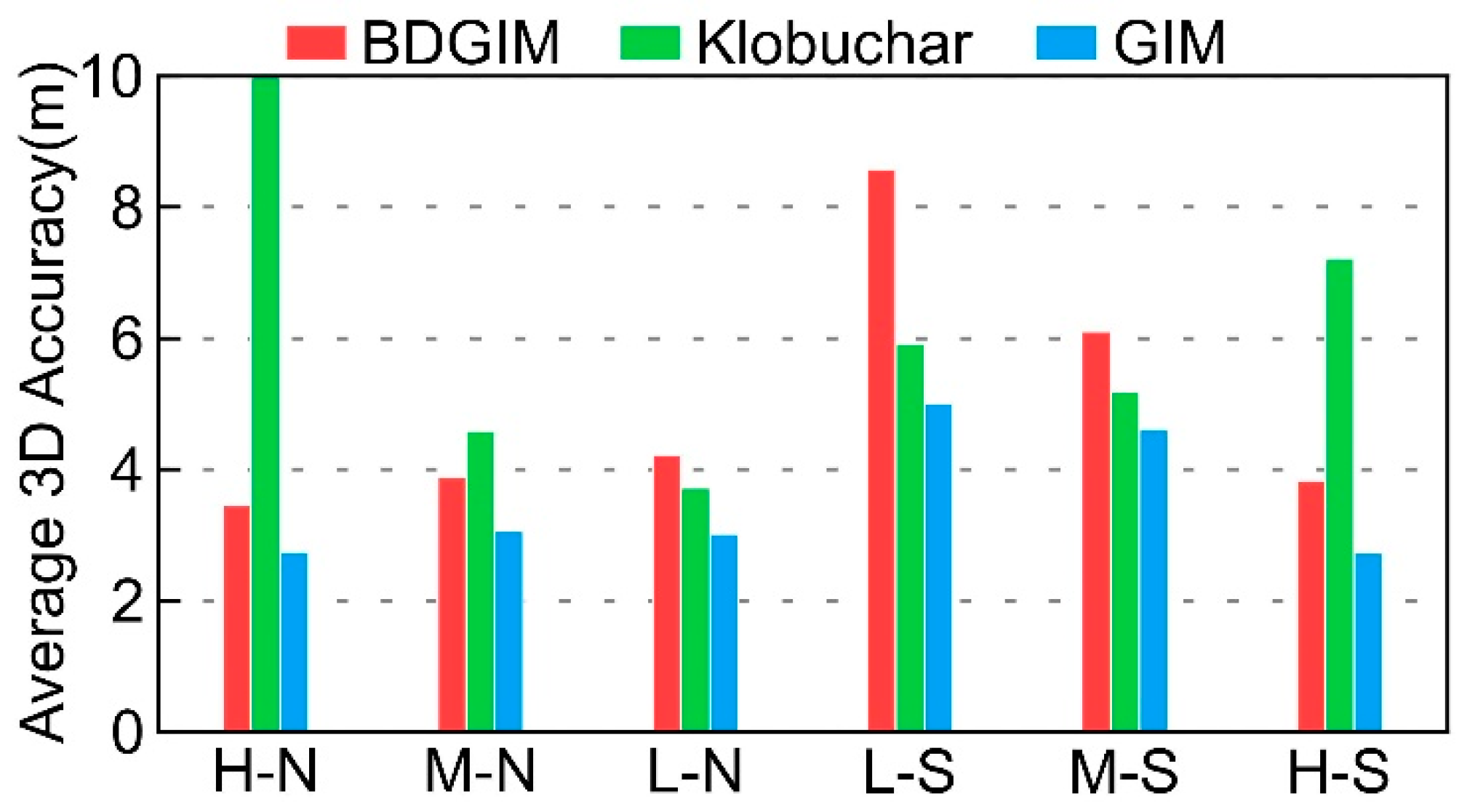 Remotesensing 13 03888 g006