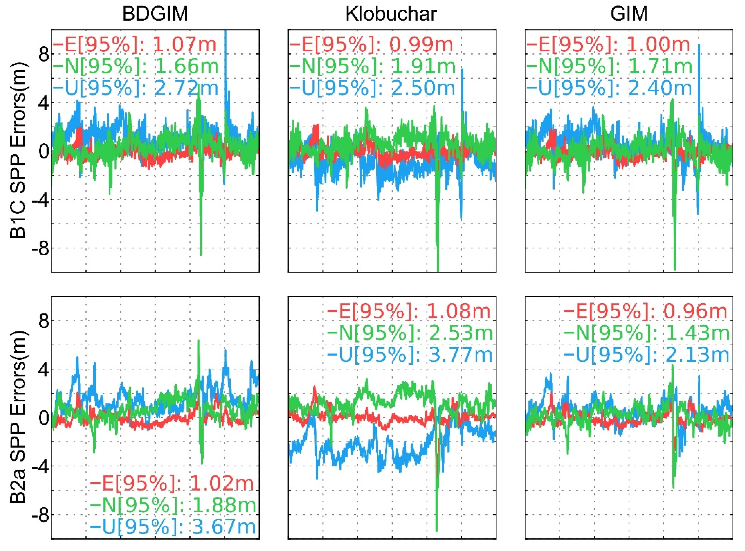 Remotesensing 13 03888 g007a