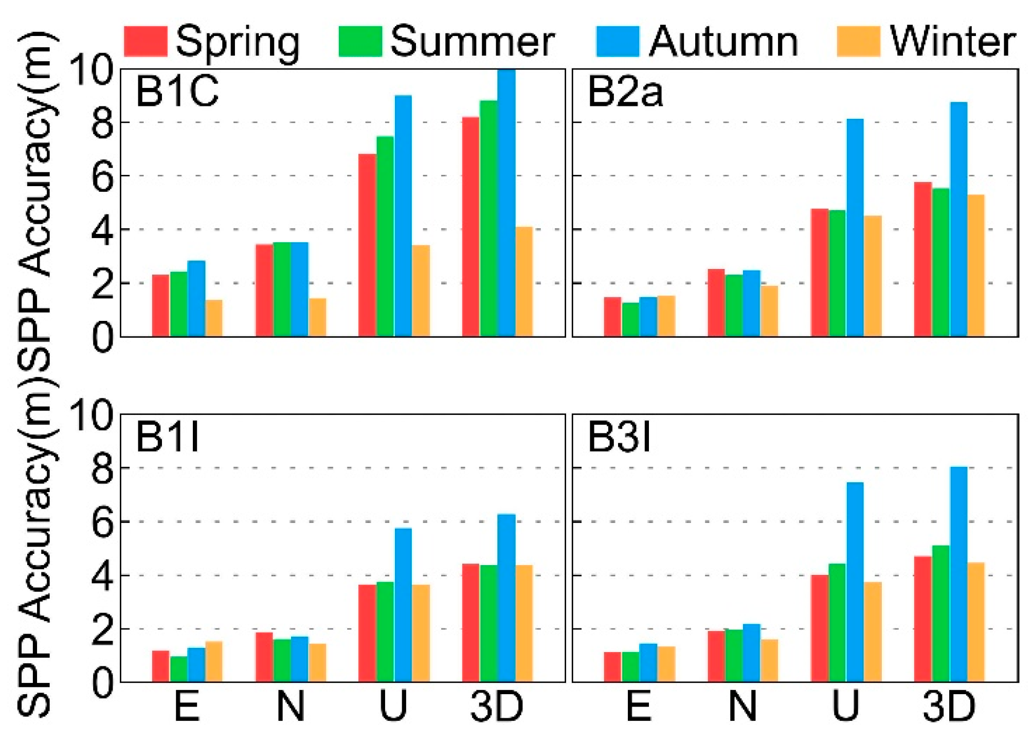 Remotesensing 13 03888 g008