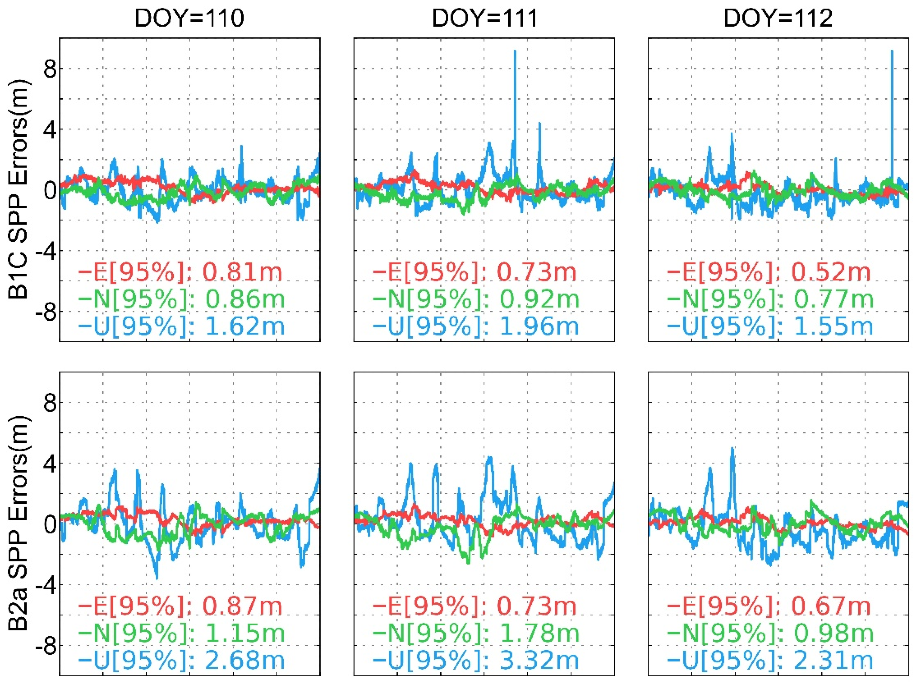 Remotesensing 13 03888 g010a