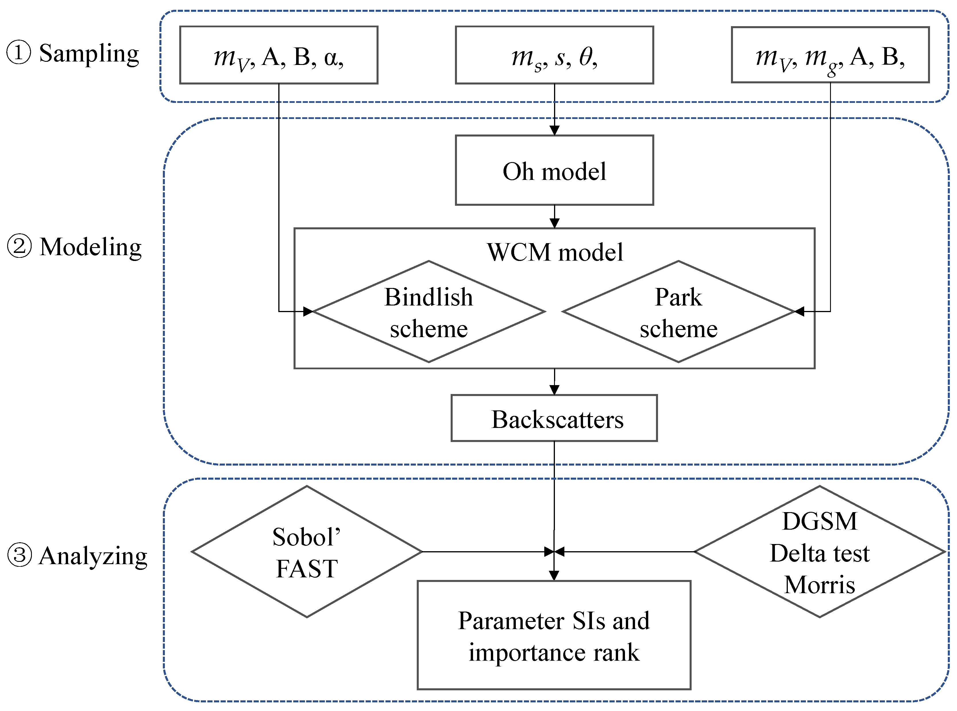 Remotesensing 13 03889 g001 550