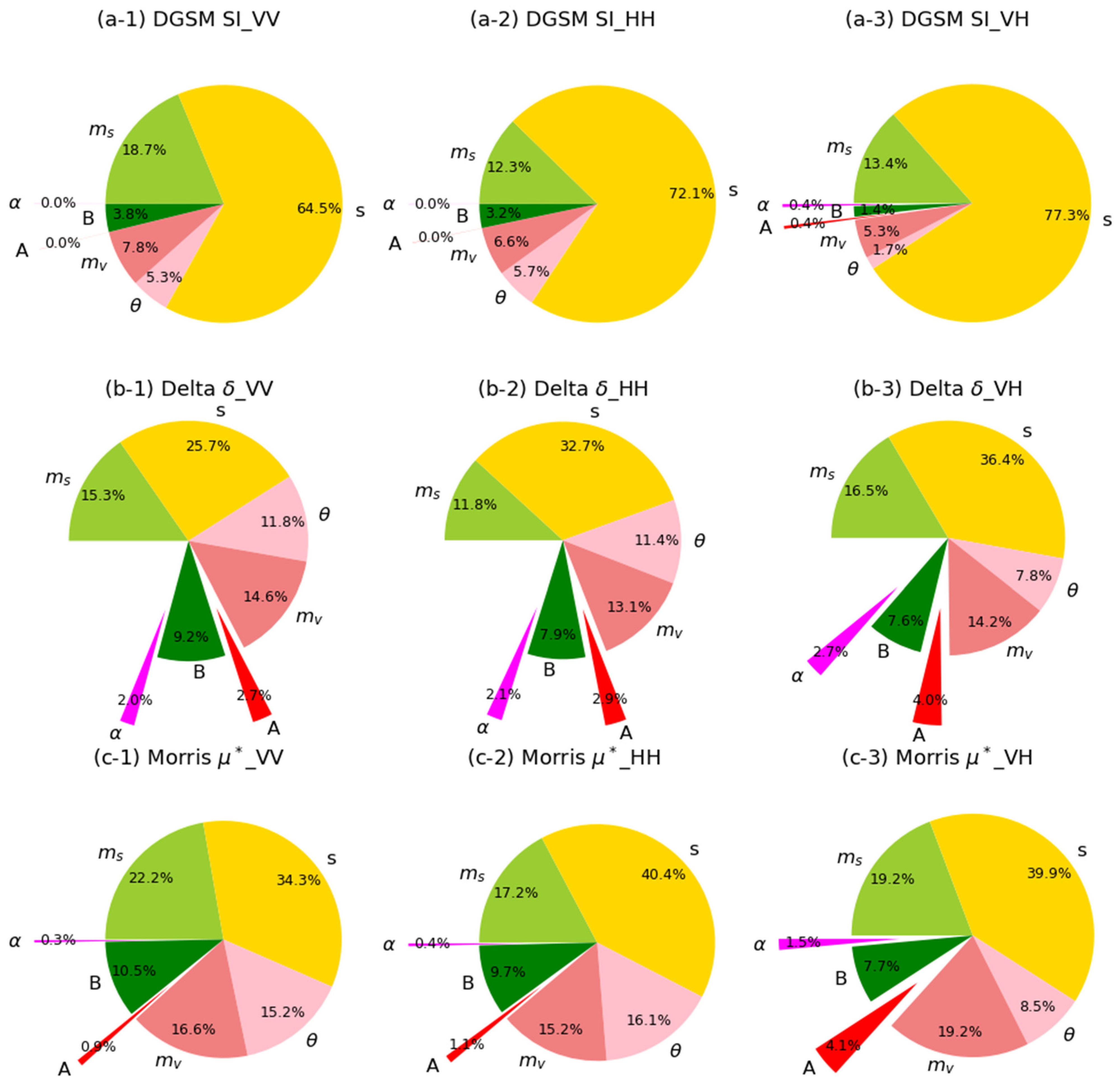 Remotesensing 13 03889 g003 550