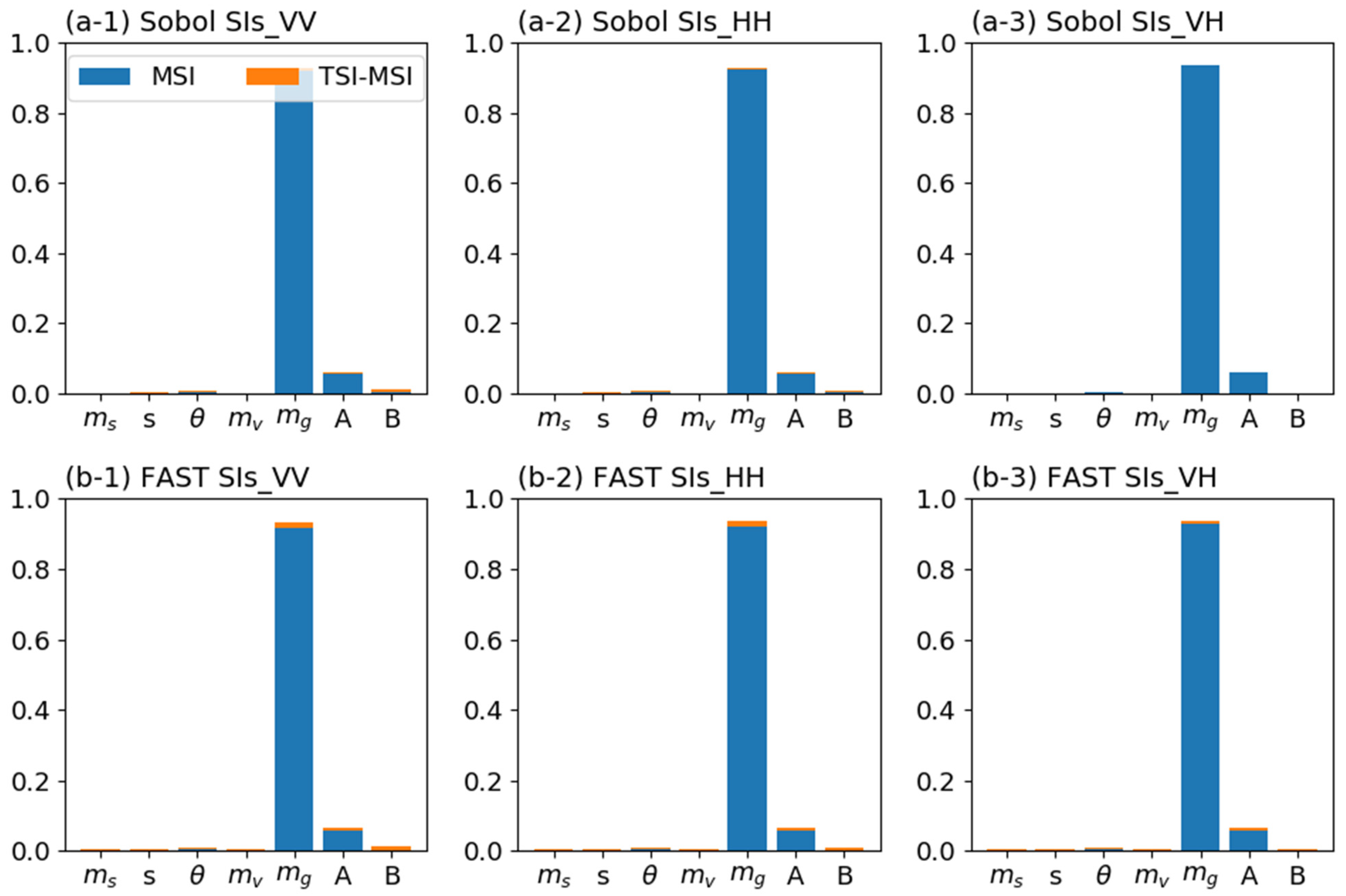 Remotesensing 13 03889 g004 550