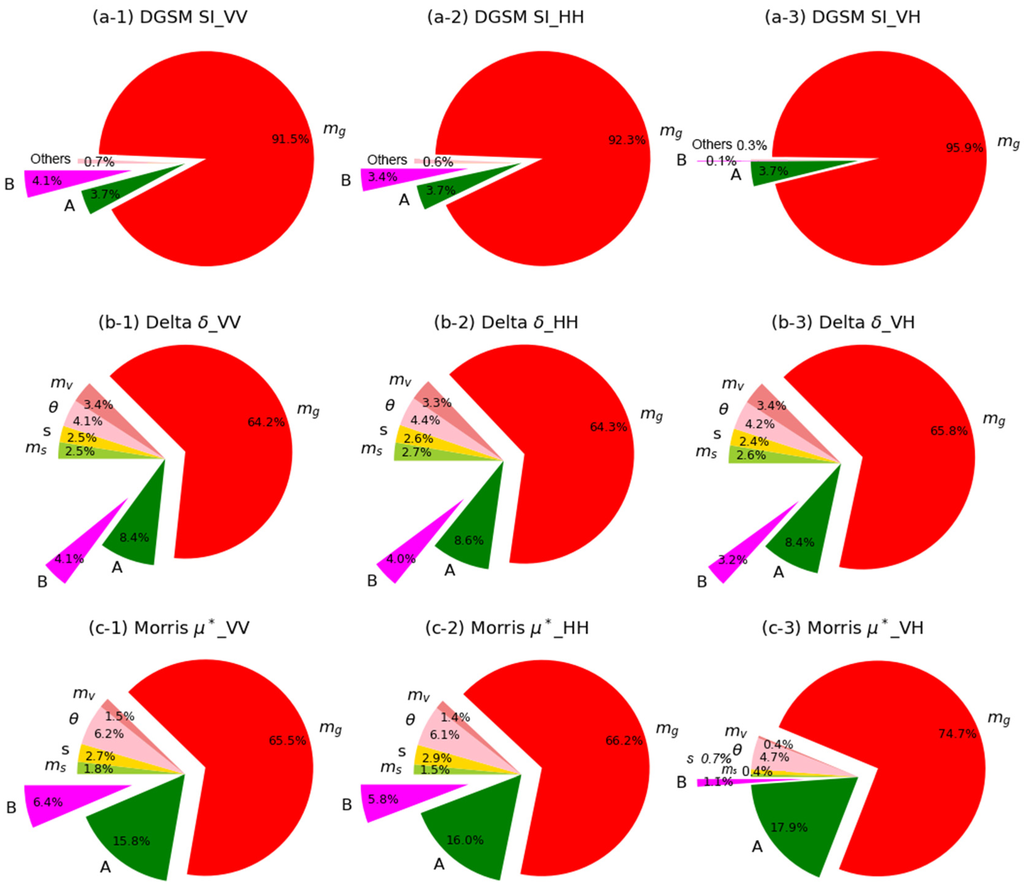 Remotesensing 13 03889 g005 550