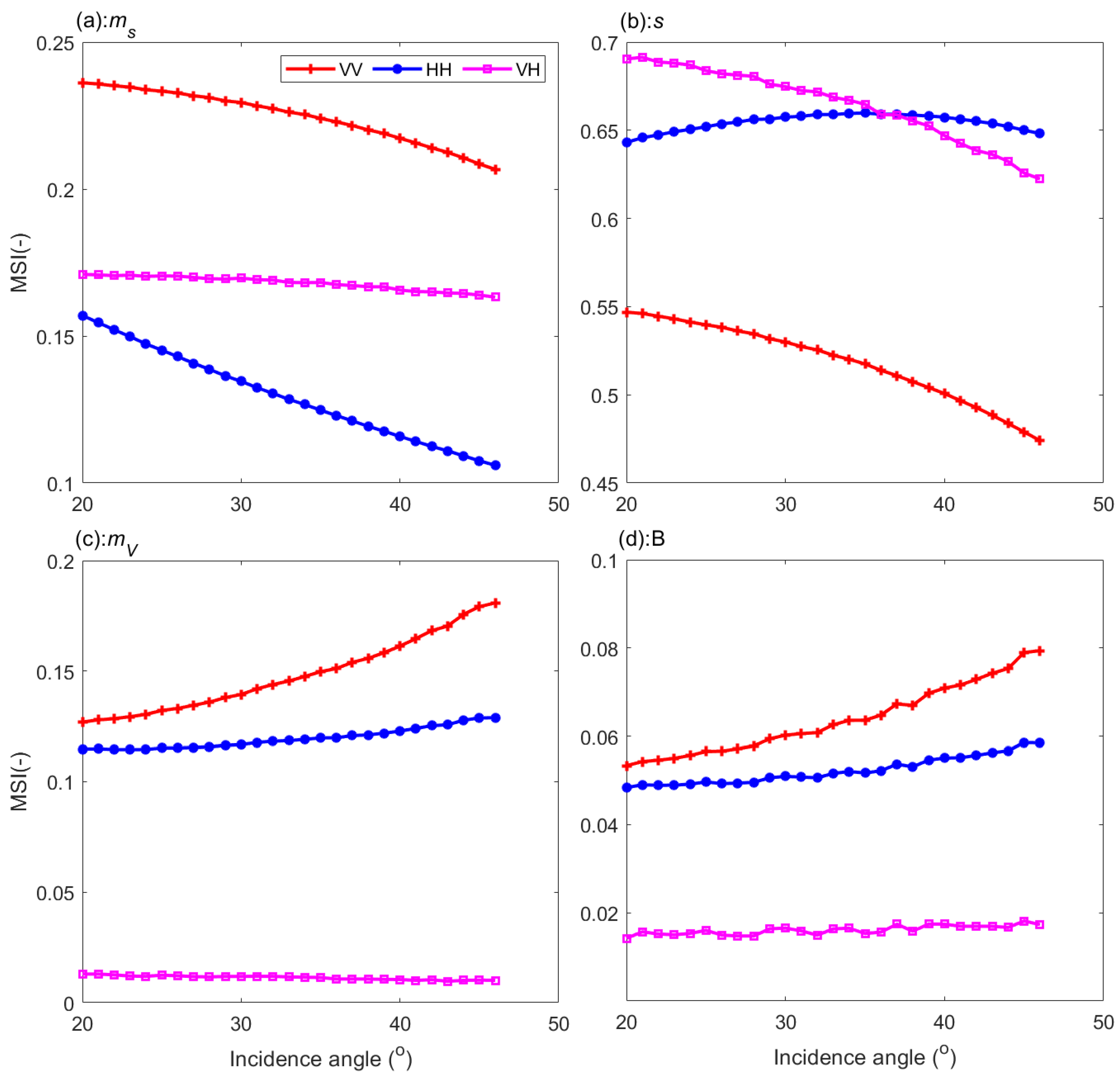 Remotesensing 13 03889 g006 550