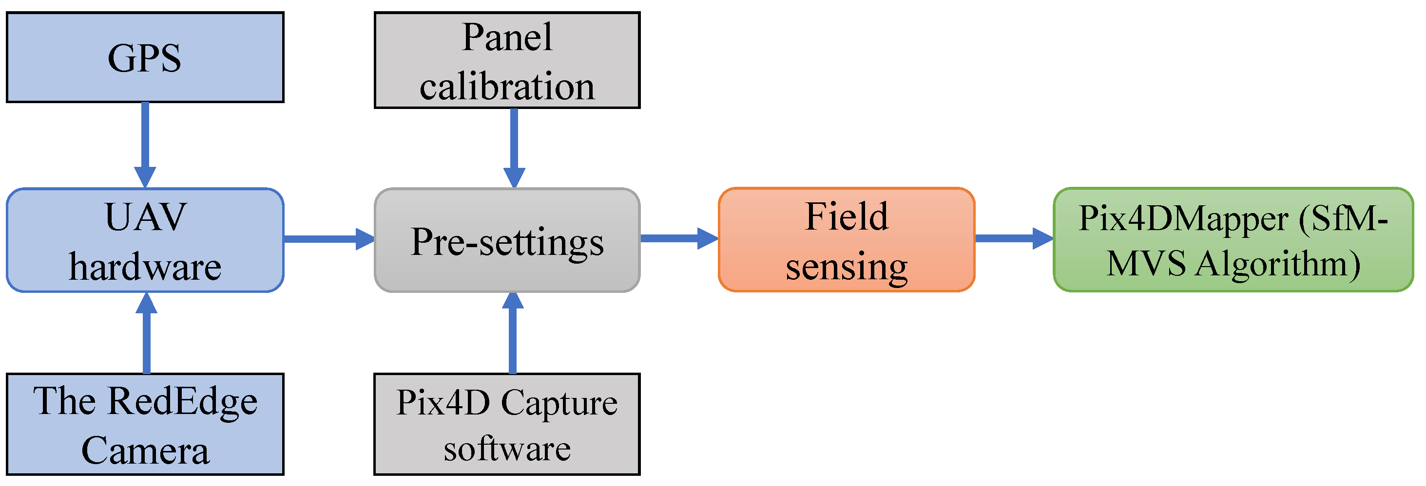 Remotesensing 13 03892 g004 550