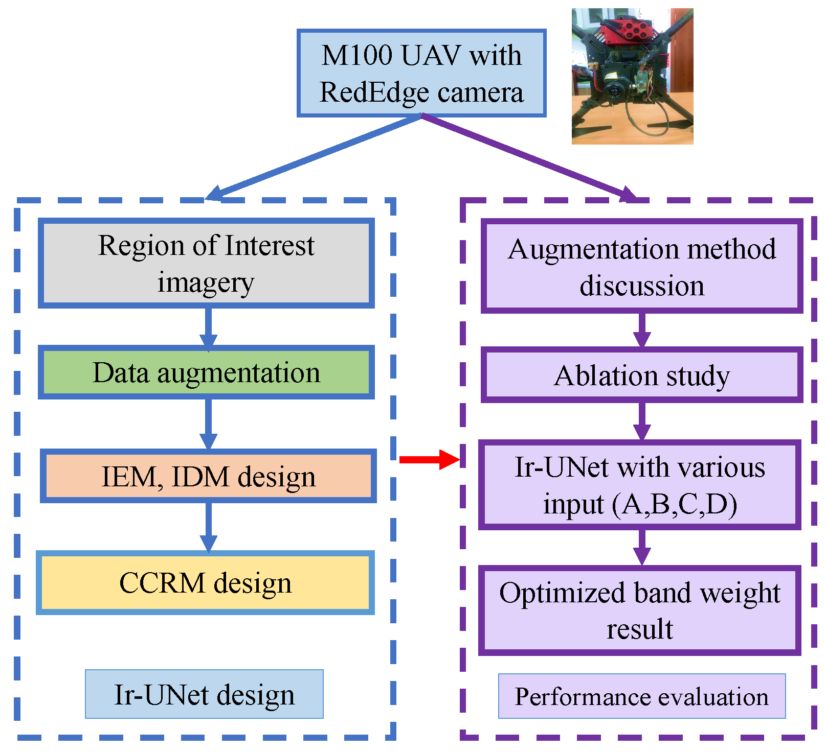 Remotesensing 13 03892 g006 550