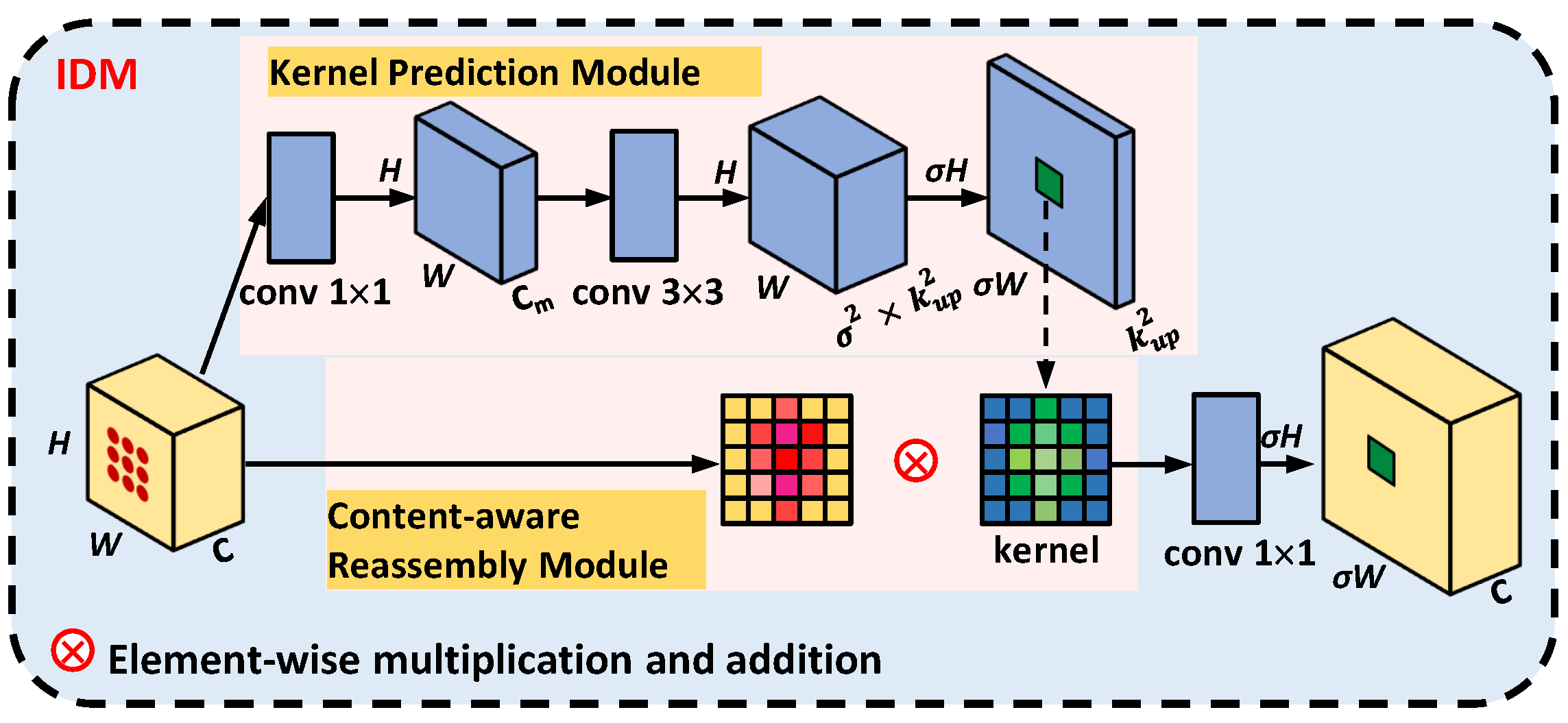 Remotesensing 13 03892 g009 550
