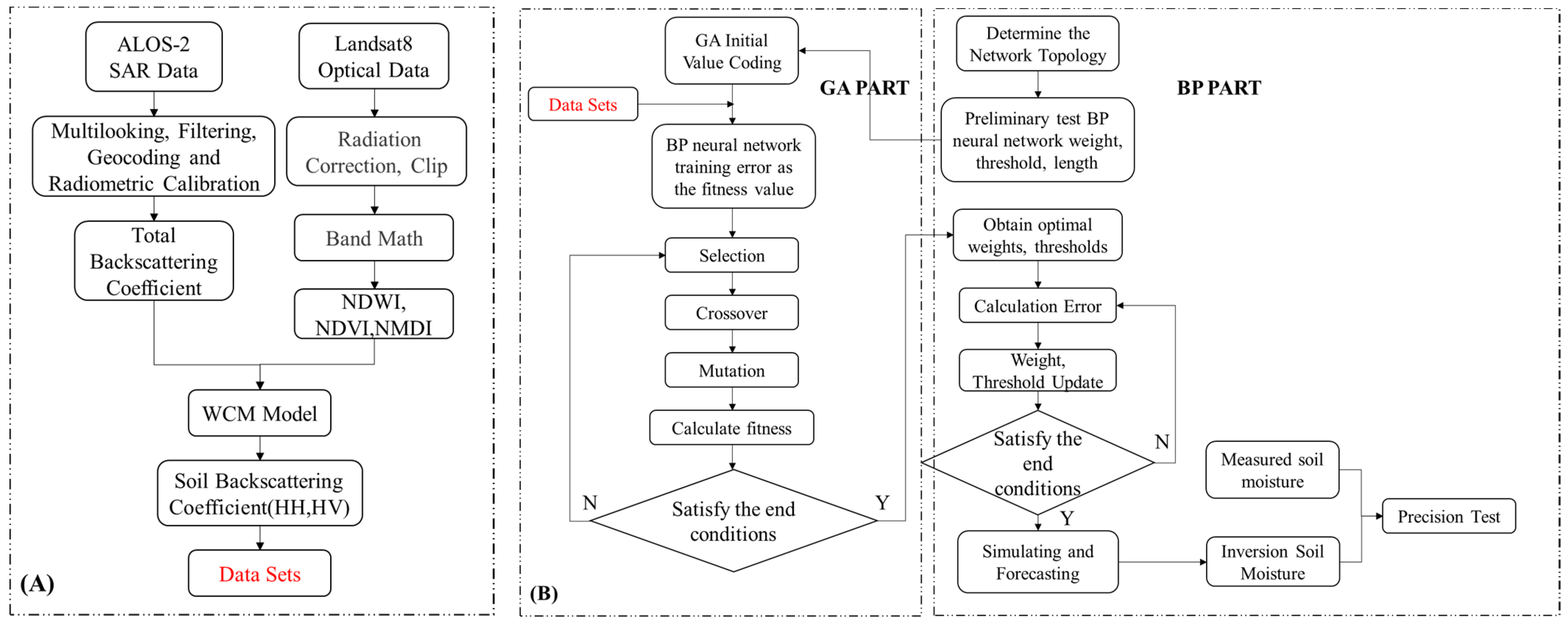 Remotesensing 13 03894 g003