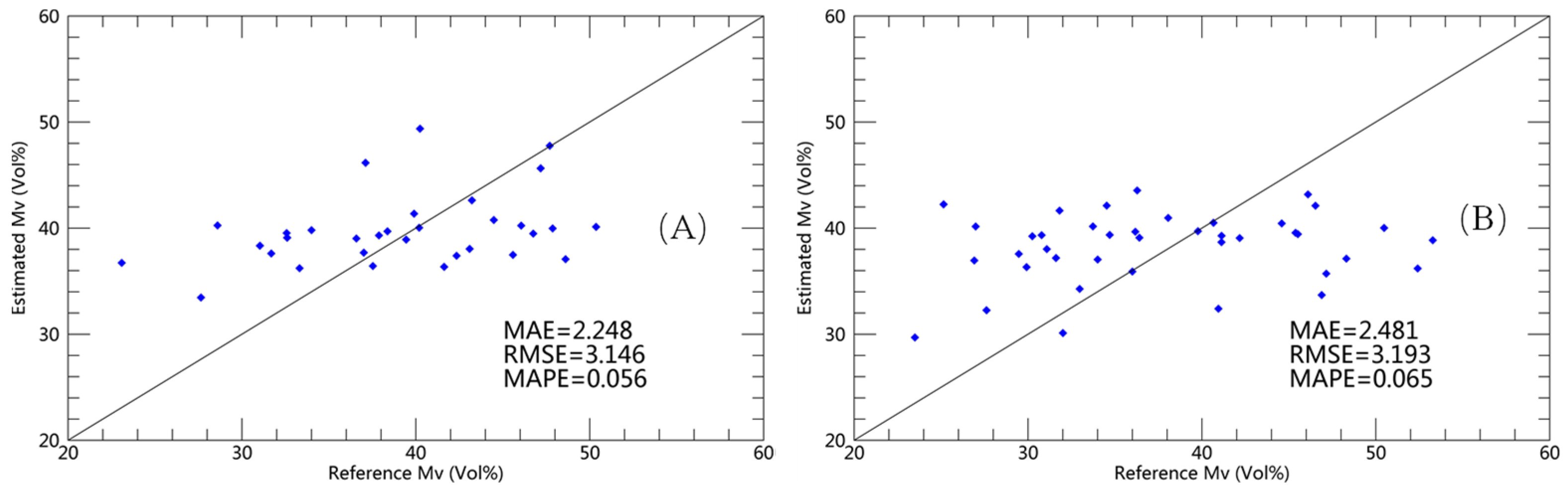 Remotesensing 13 03894 g010