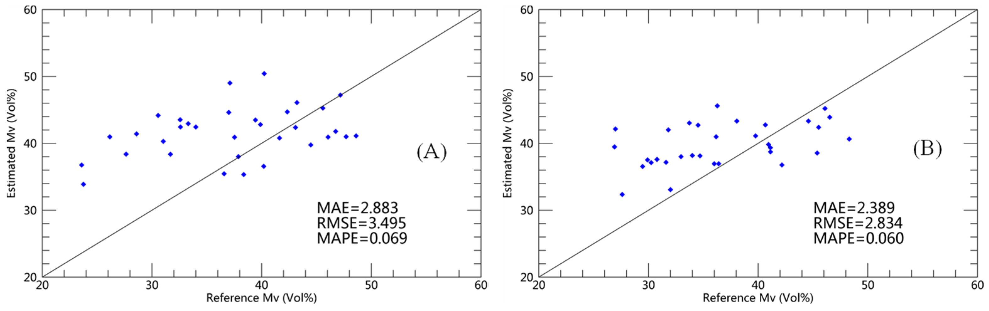 Remotesensing 13 03894 g011