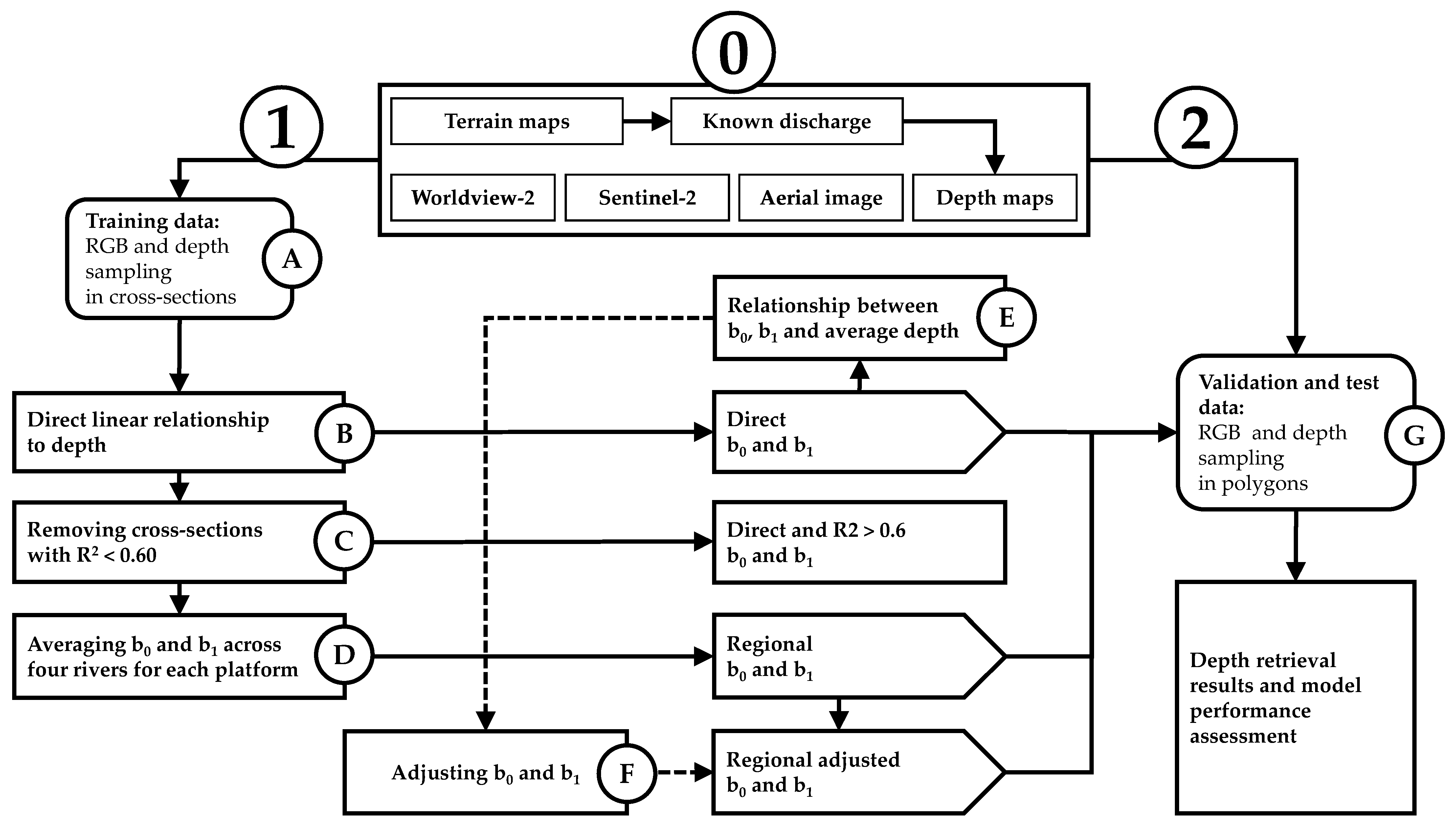 Remotesensing 13 03897 g002 550