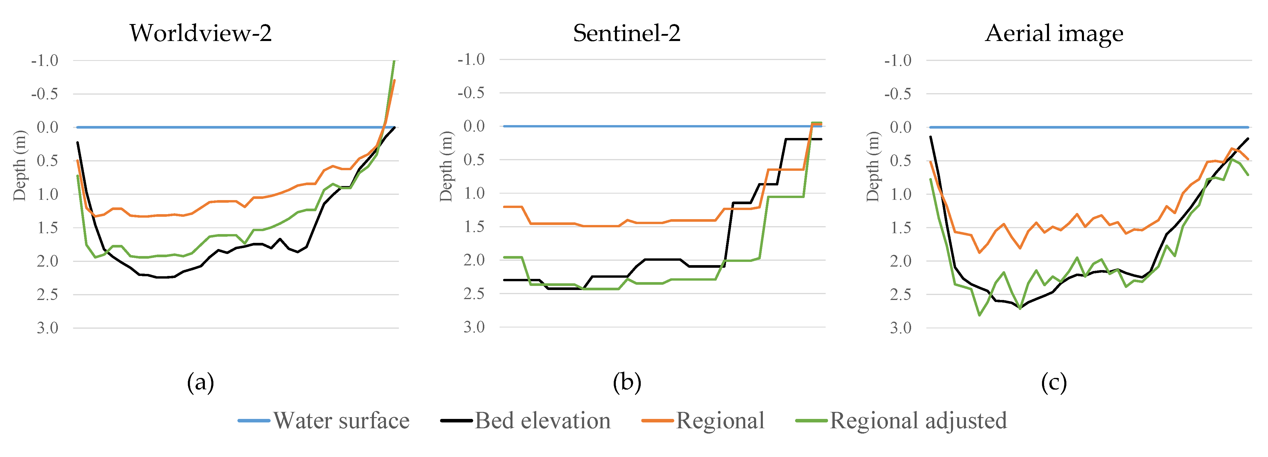 Remotesensing 13 03897 g006 550