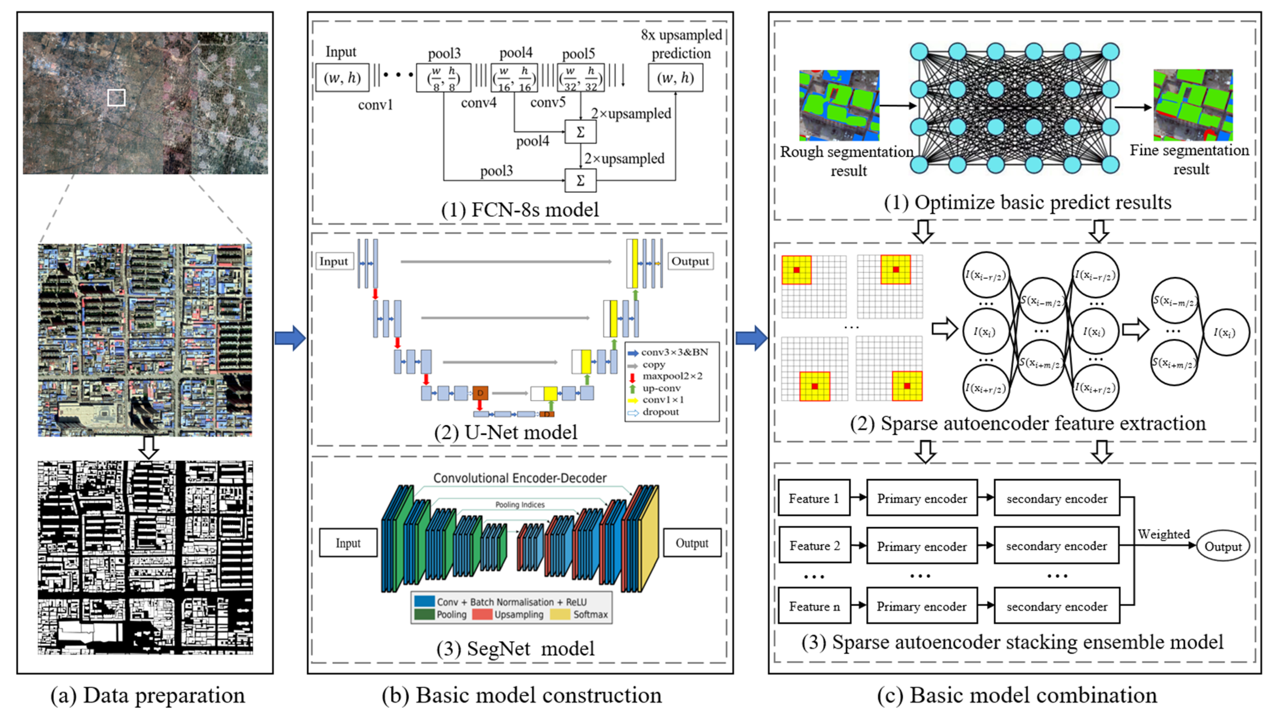 Remotesensing 13 03898 g001