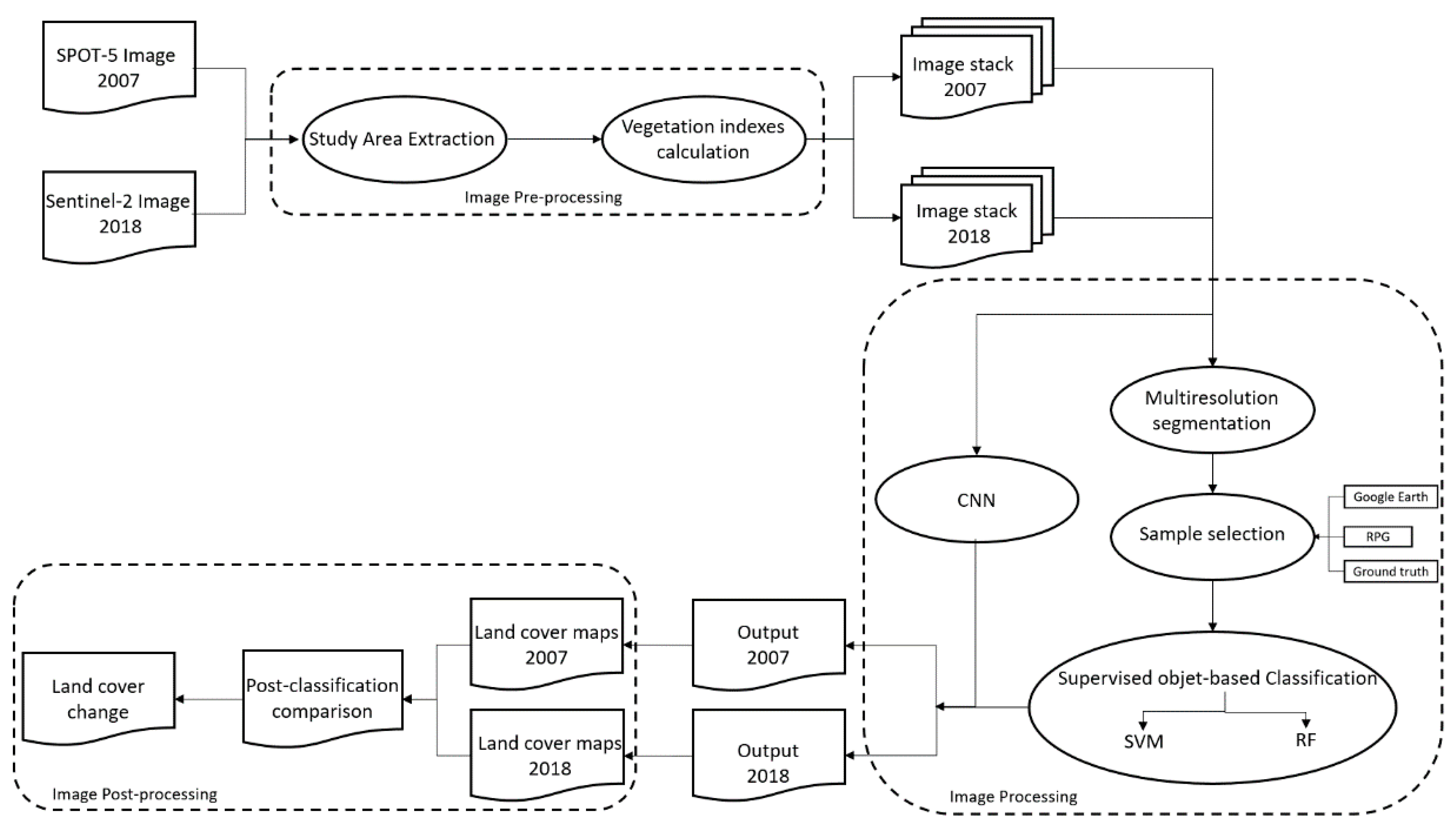 Remotesensing 13 03899 g002 550