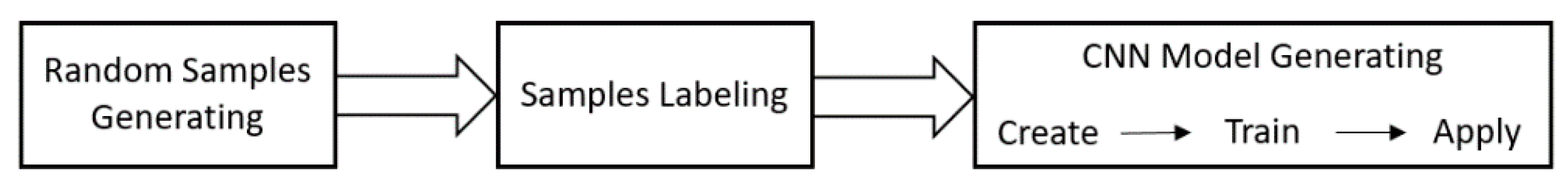 Remotesensing 13 03899 g003 550