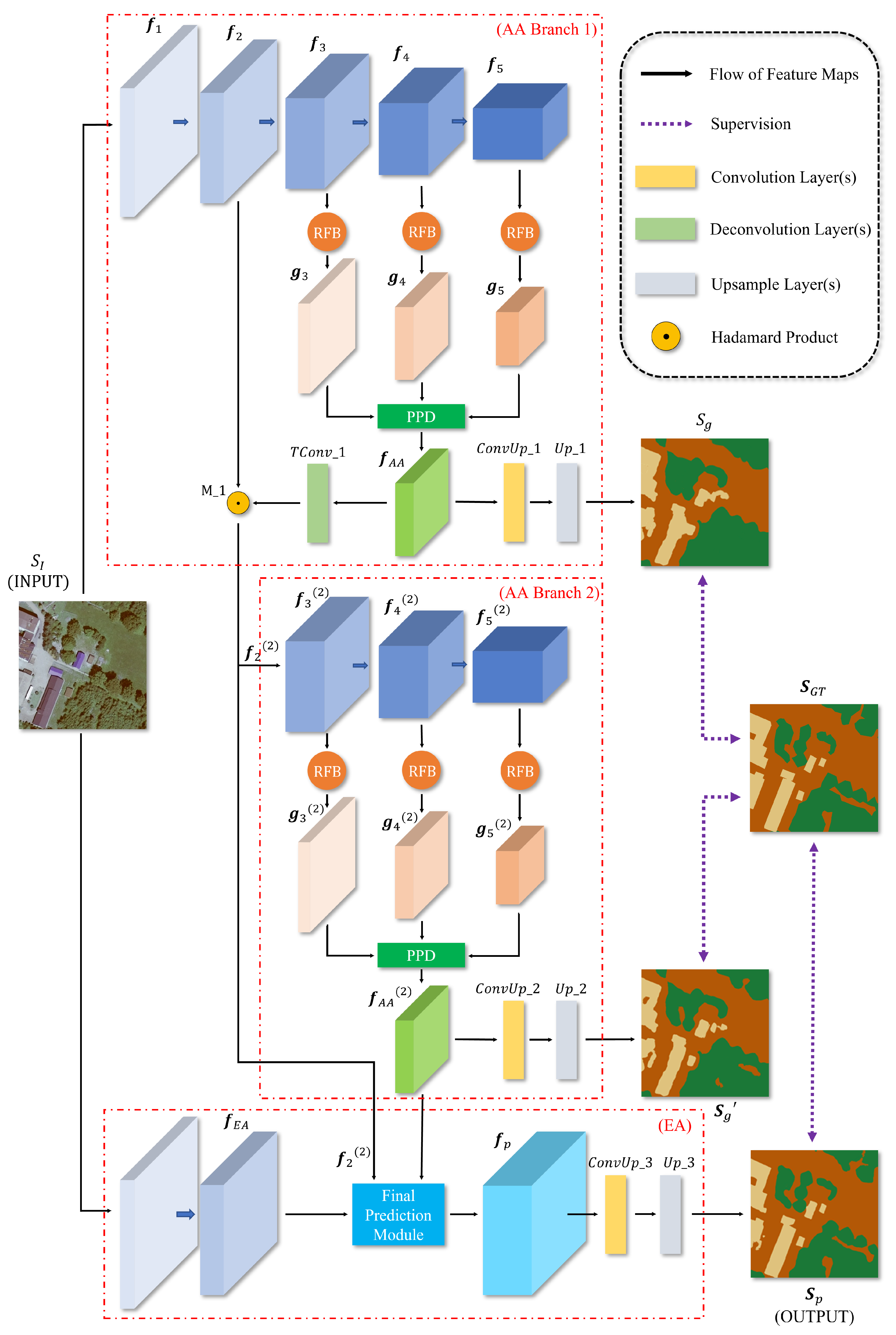 Remotesensing 13 03900 g001 550