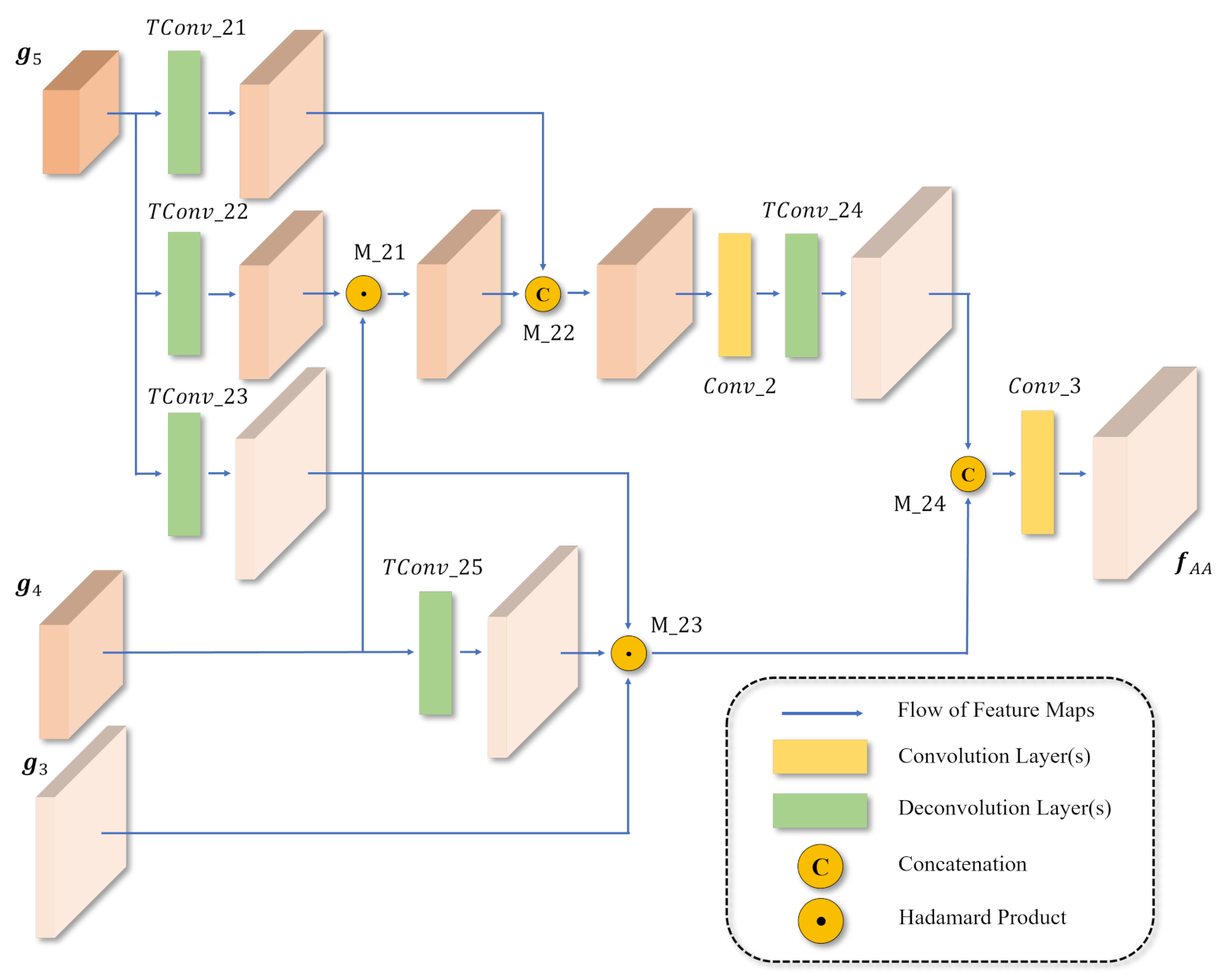 Remotesensing 13 03900 g002 550