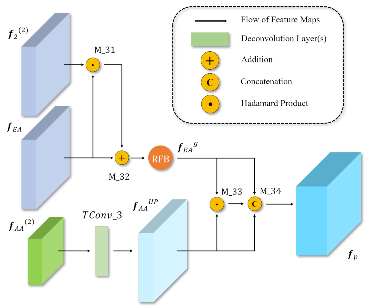 Remotesensing 13 03900 g003 550