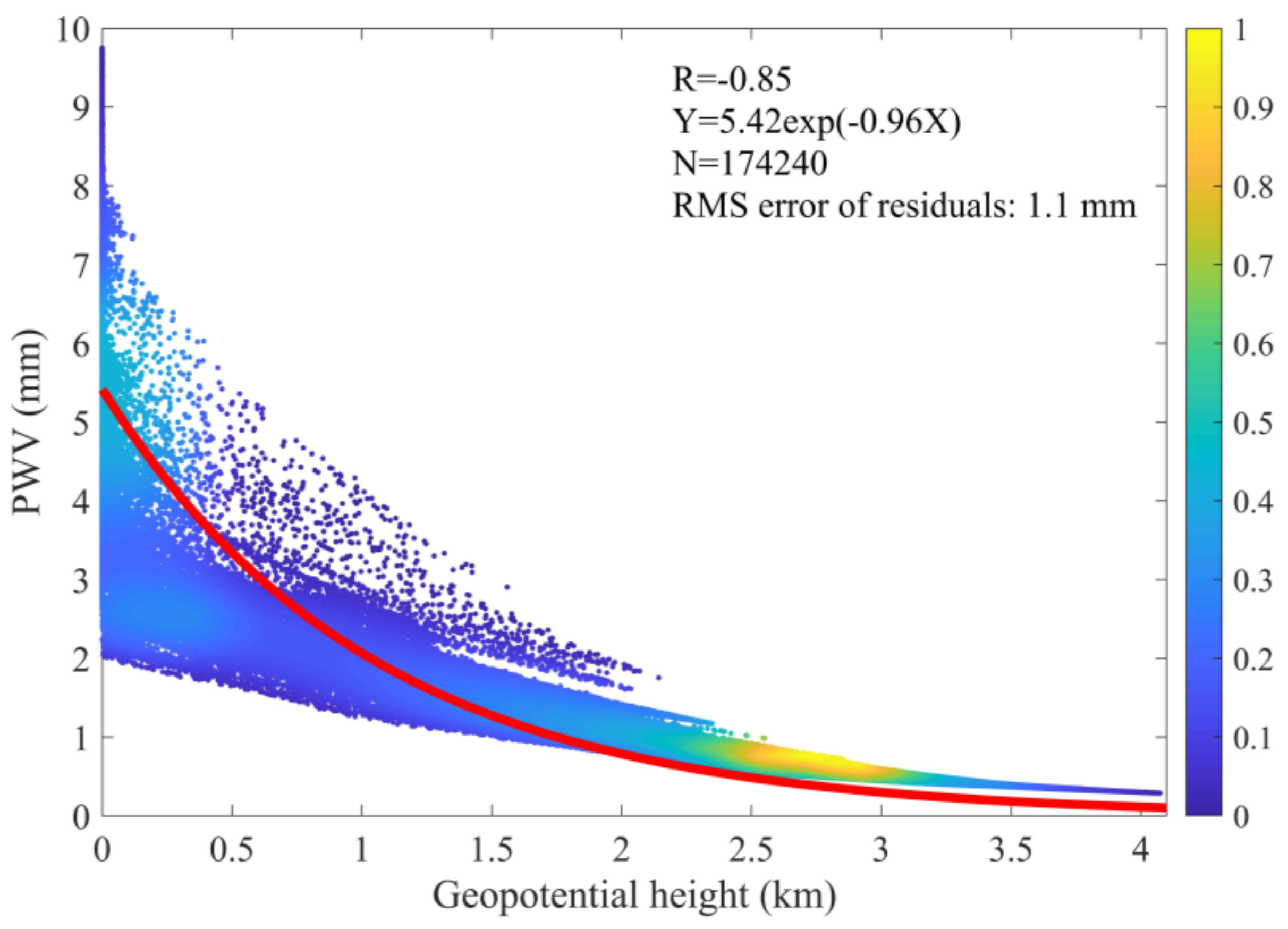 Remotesensing 13 03901 g002