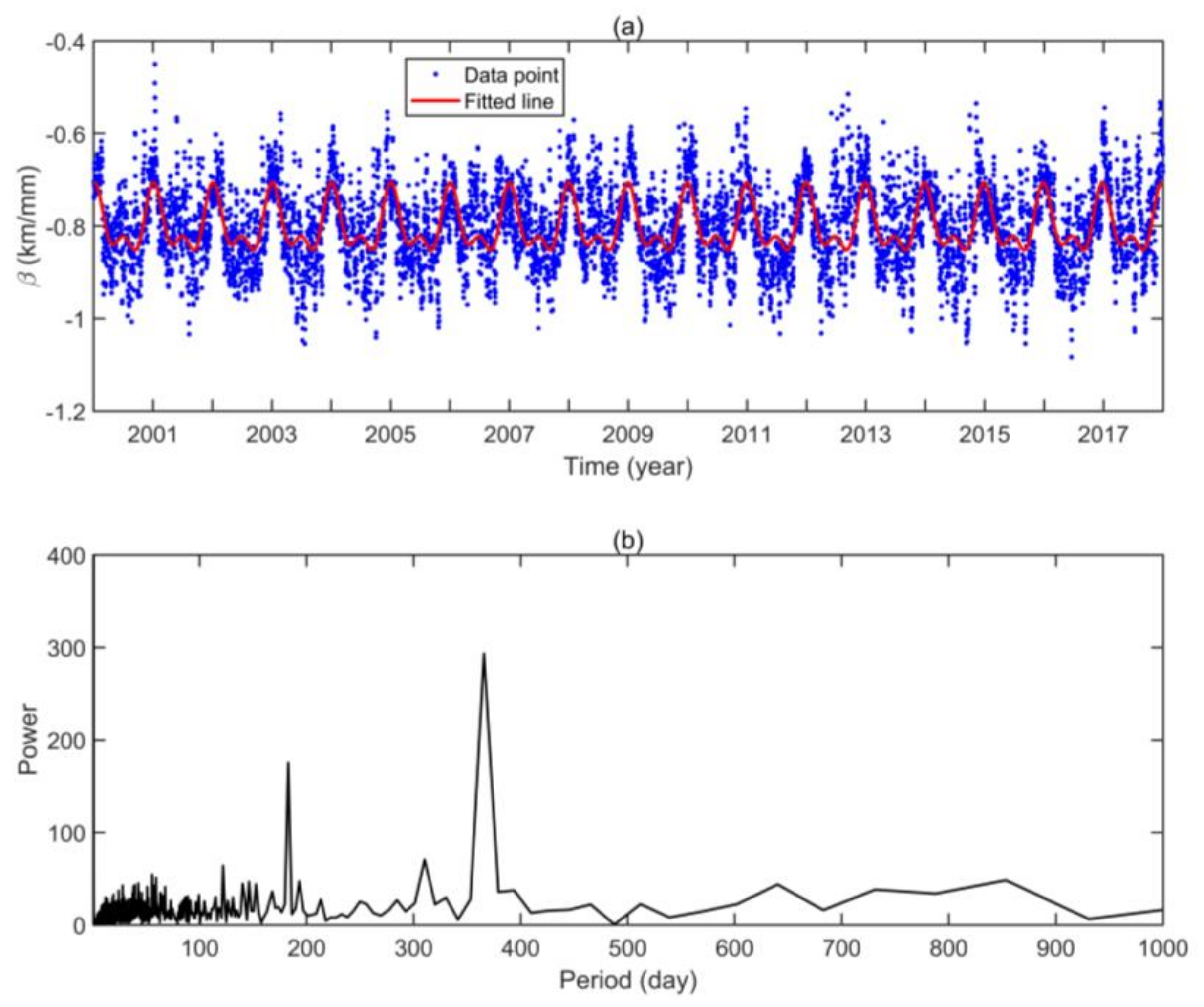 Remotesensing 13 03901 g003