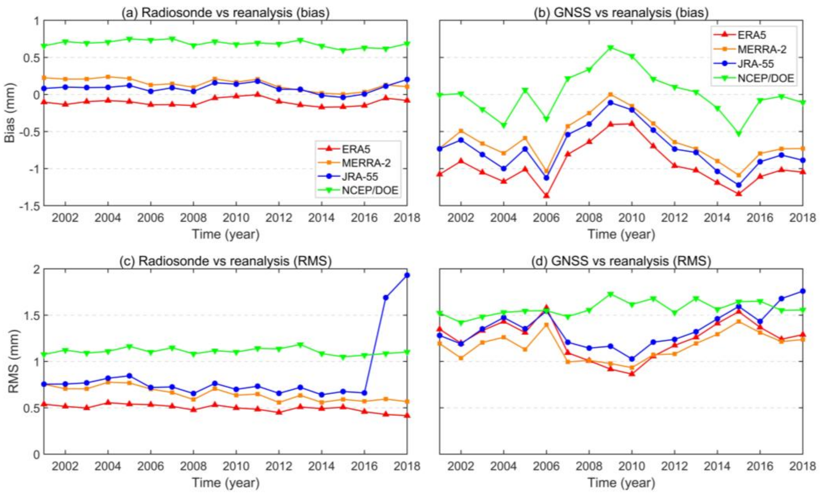 Remotesensing 13 03901 g007