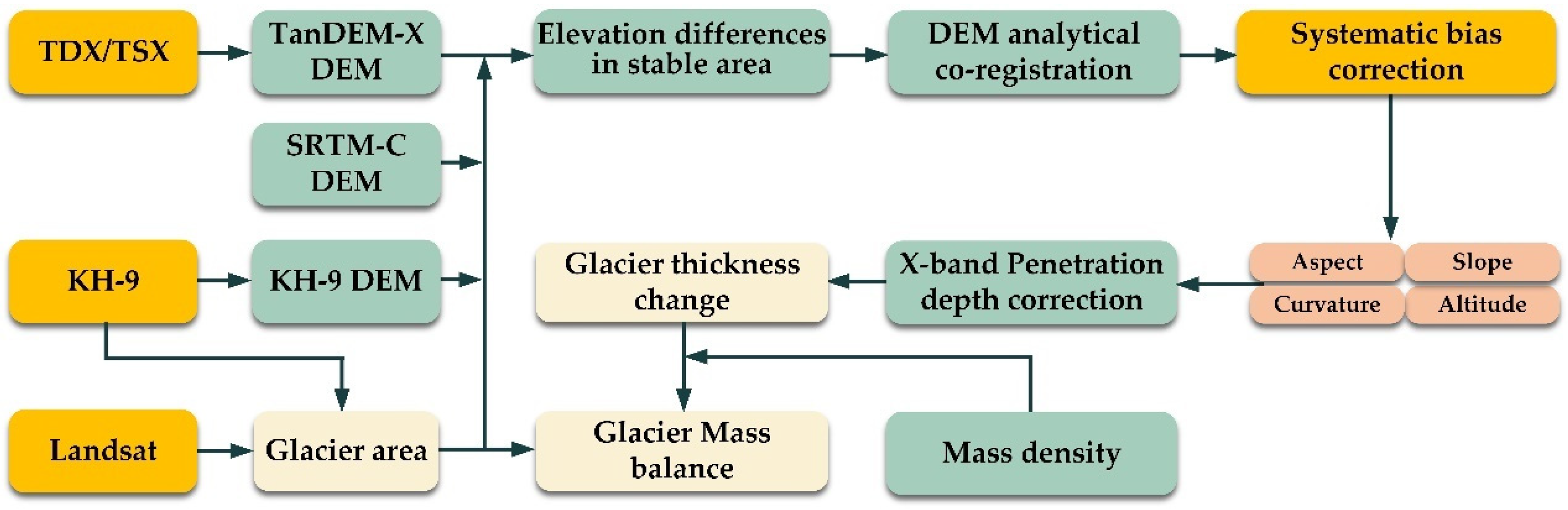 Remotesensing 13 03903 g002