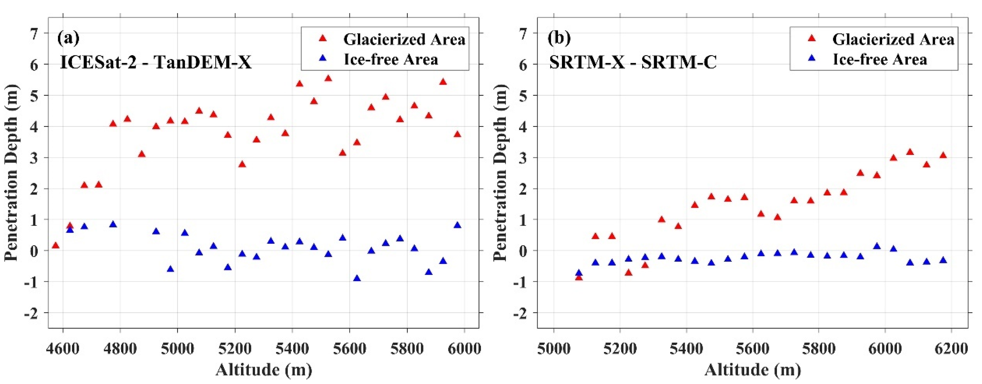 Remotesensing 13 03903 g007