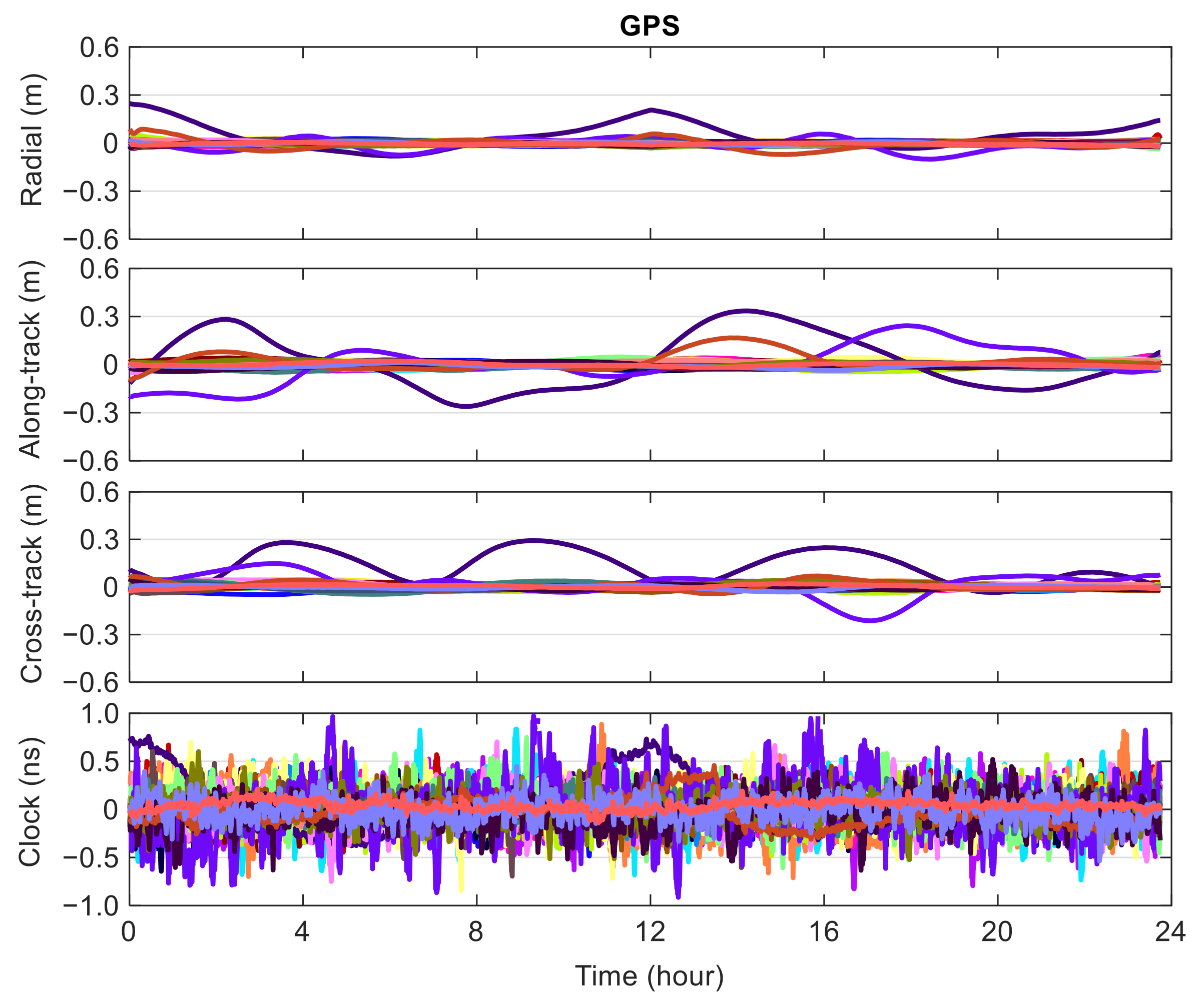 Remotesensing 13 03905 g003 550