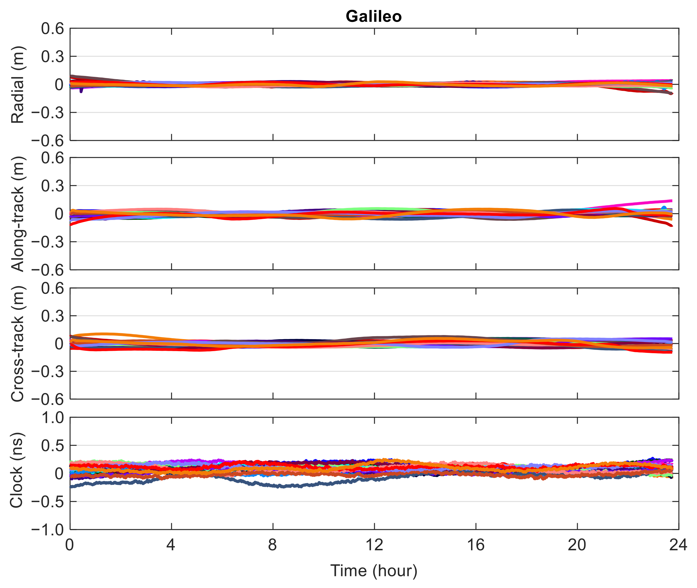 Remotesensing 13 03905 g005 550