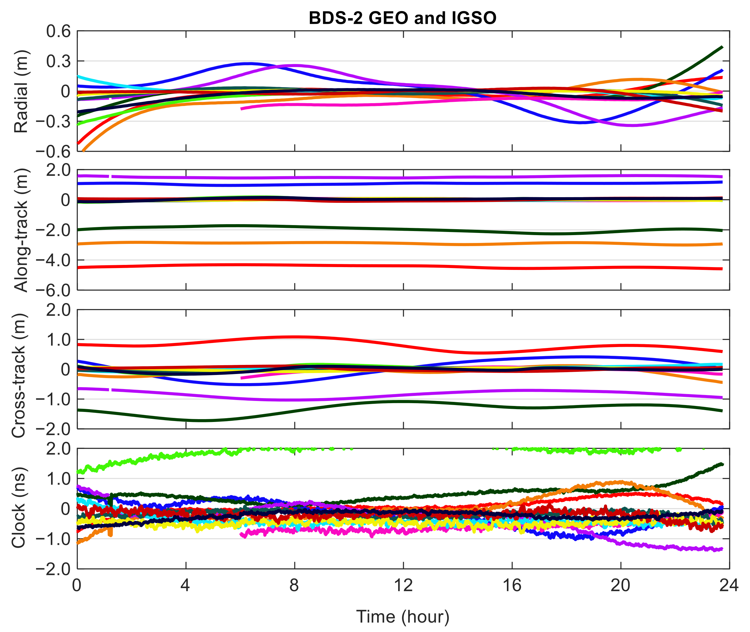 Remotesensing 13 03905 g006 550