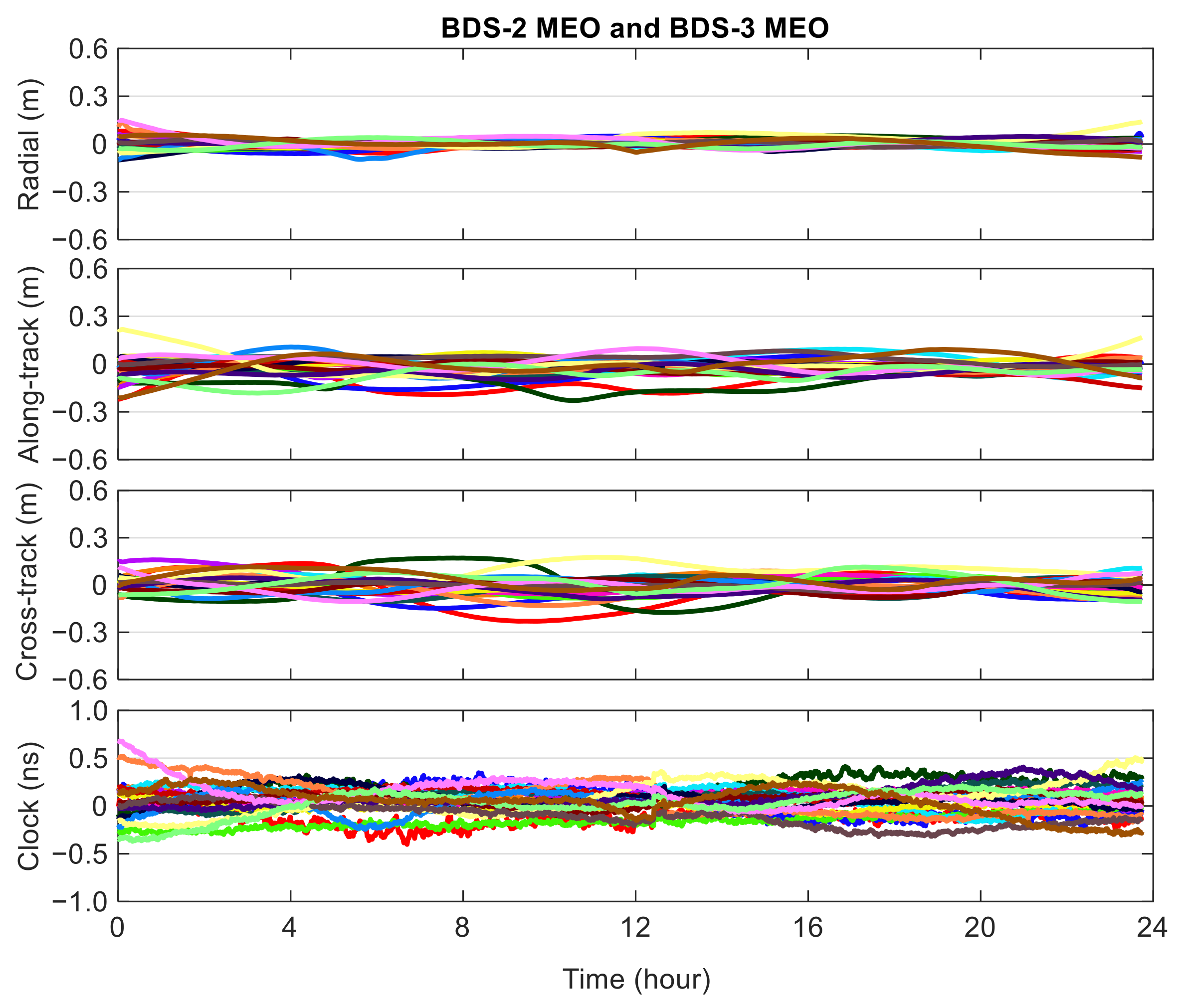 Remotesensing 13 03905 g007 550